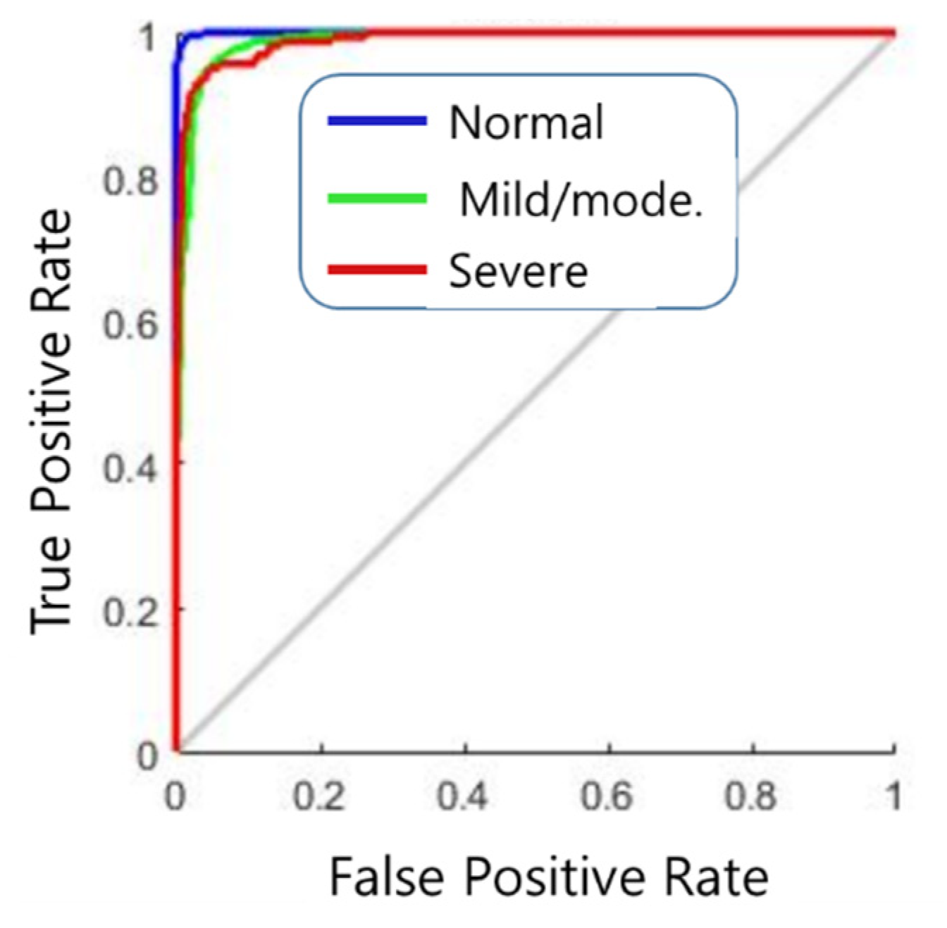 Diagnostics 11 00864 g008