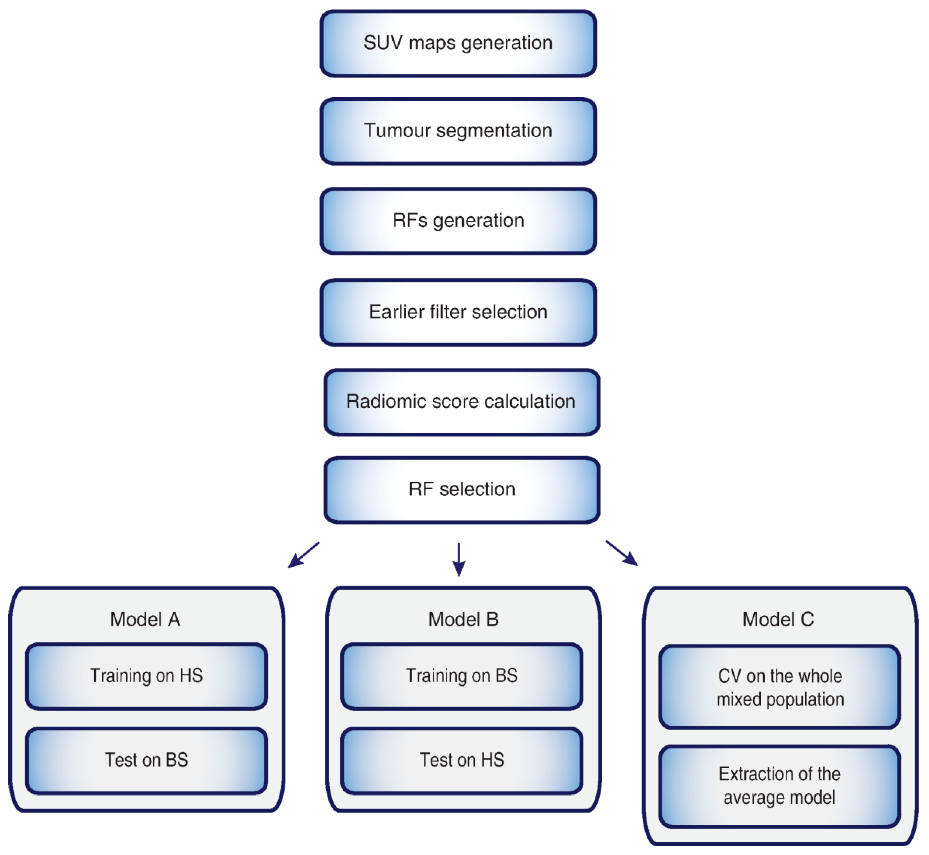 Diagnostics 11 00870 g001 Diagnostics 11 00870 g001
