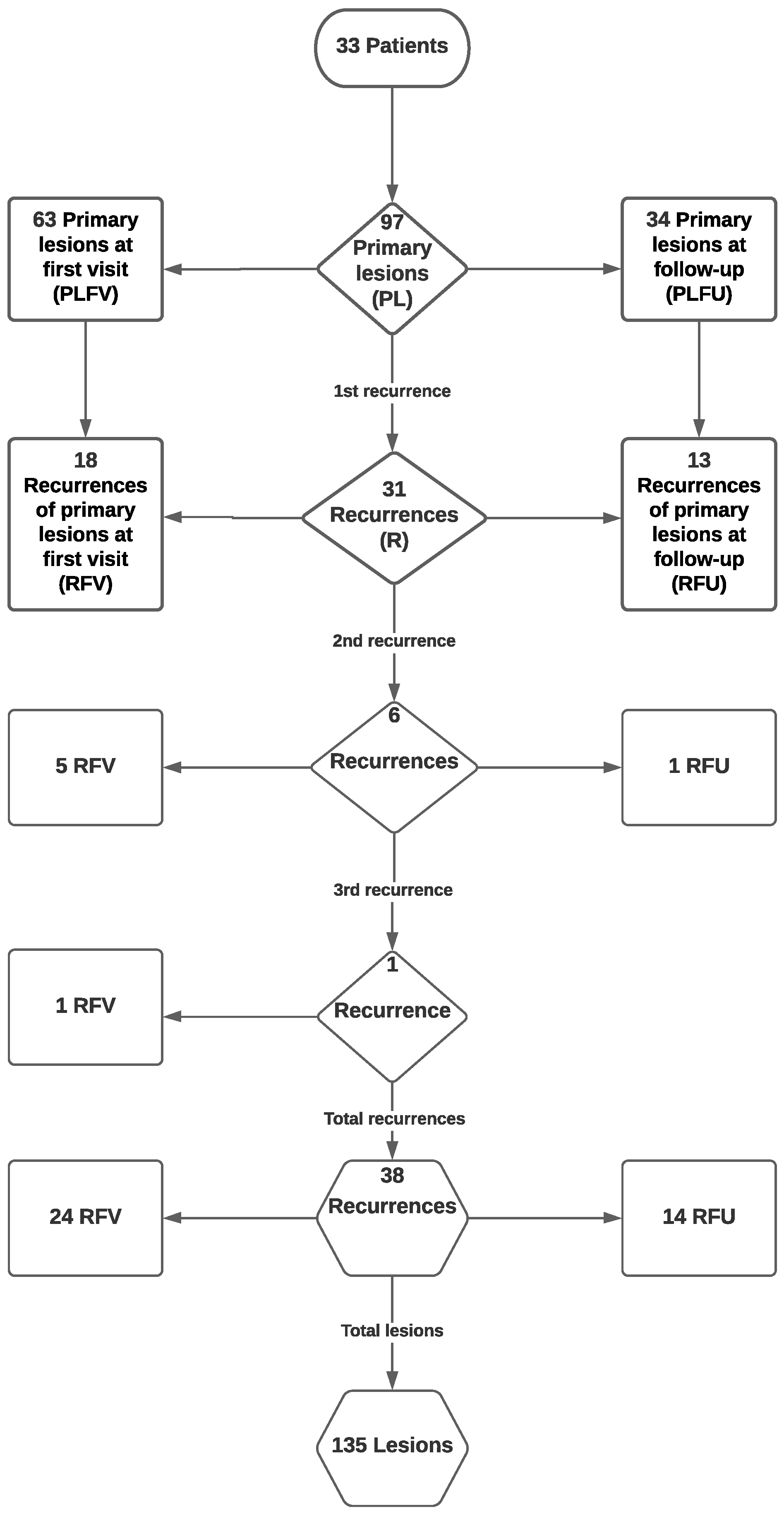 Diagnostics 11 00872 g001