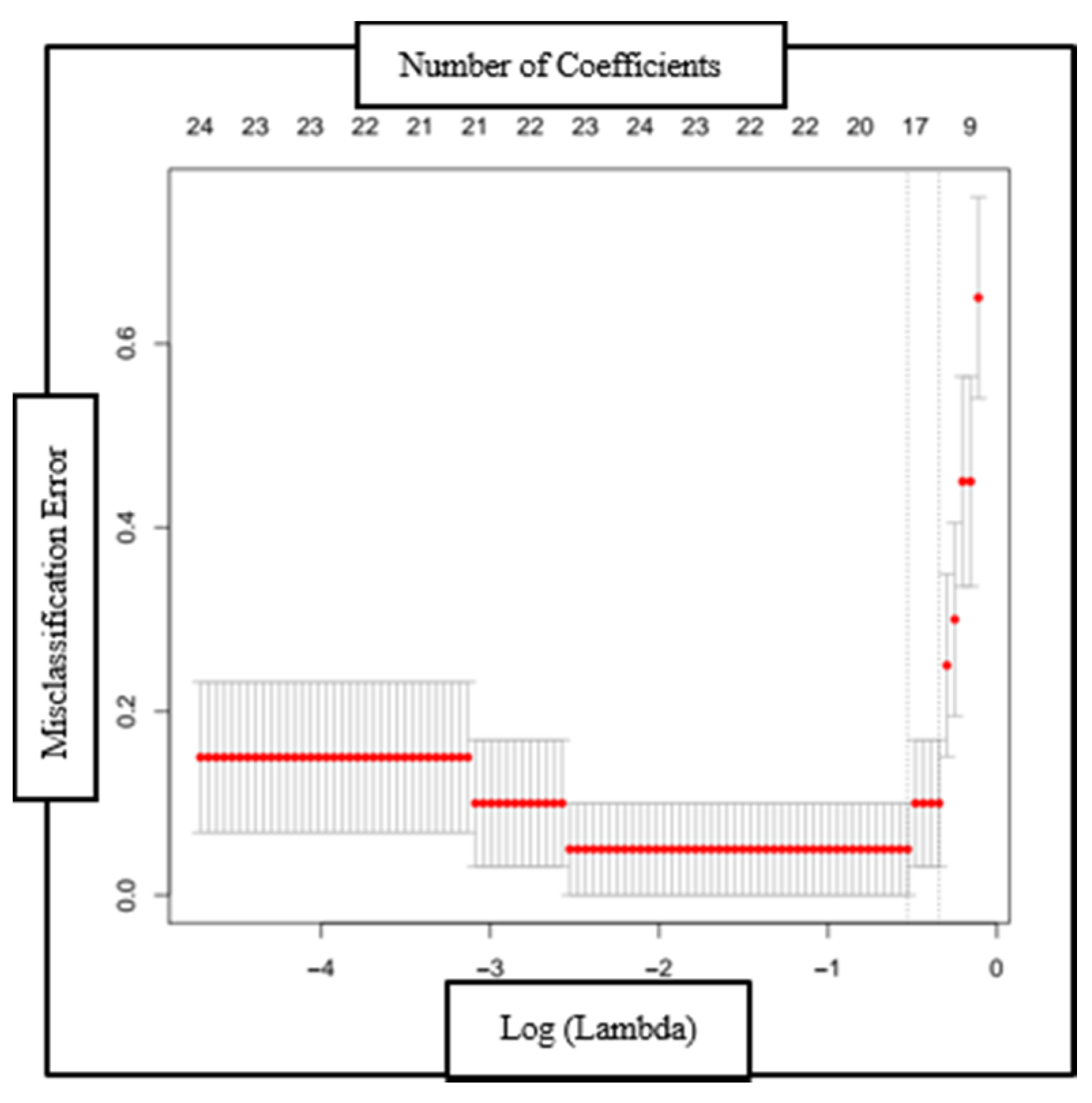 Diagnostics 11 00880 g003 Diagnostics 11 00880 g003
