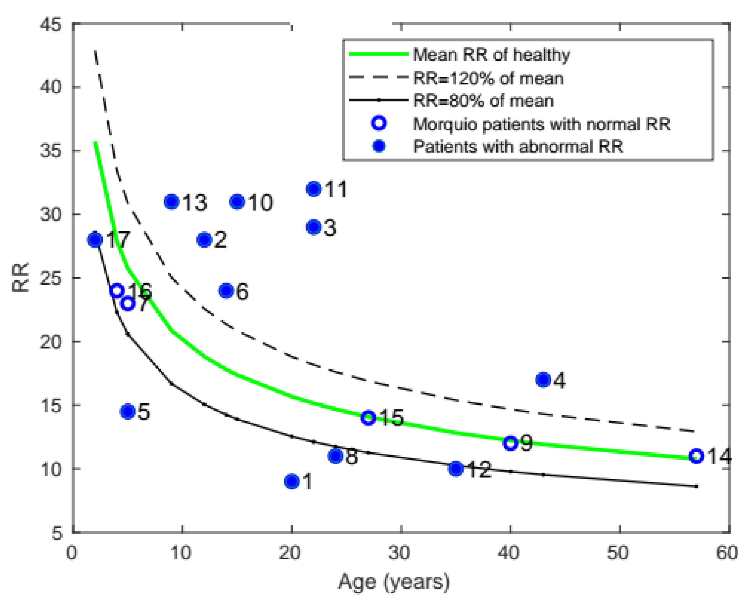Diagnostics 11 00880 g004 Diagnostics 11 00880 g004