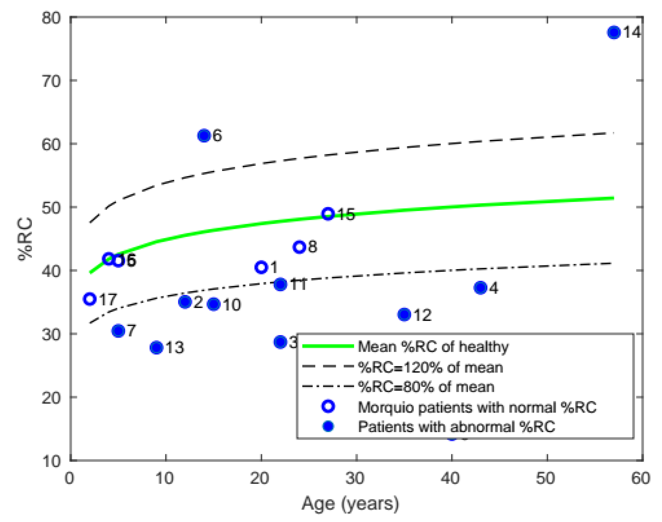 Diagnostics 11 00880 g006 Diagnostics 11 00880 g006