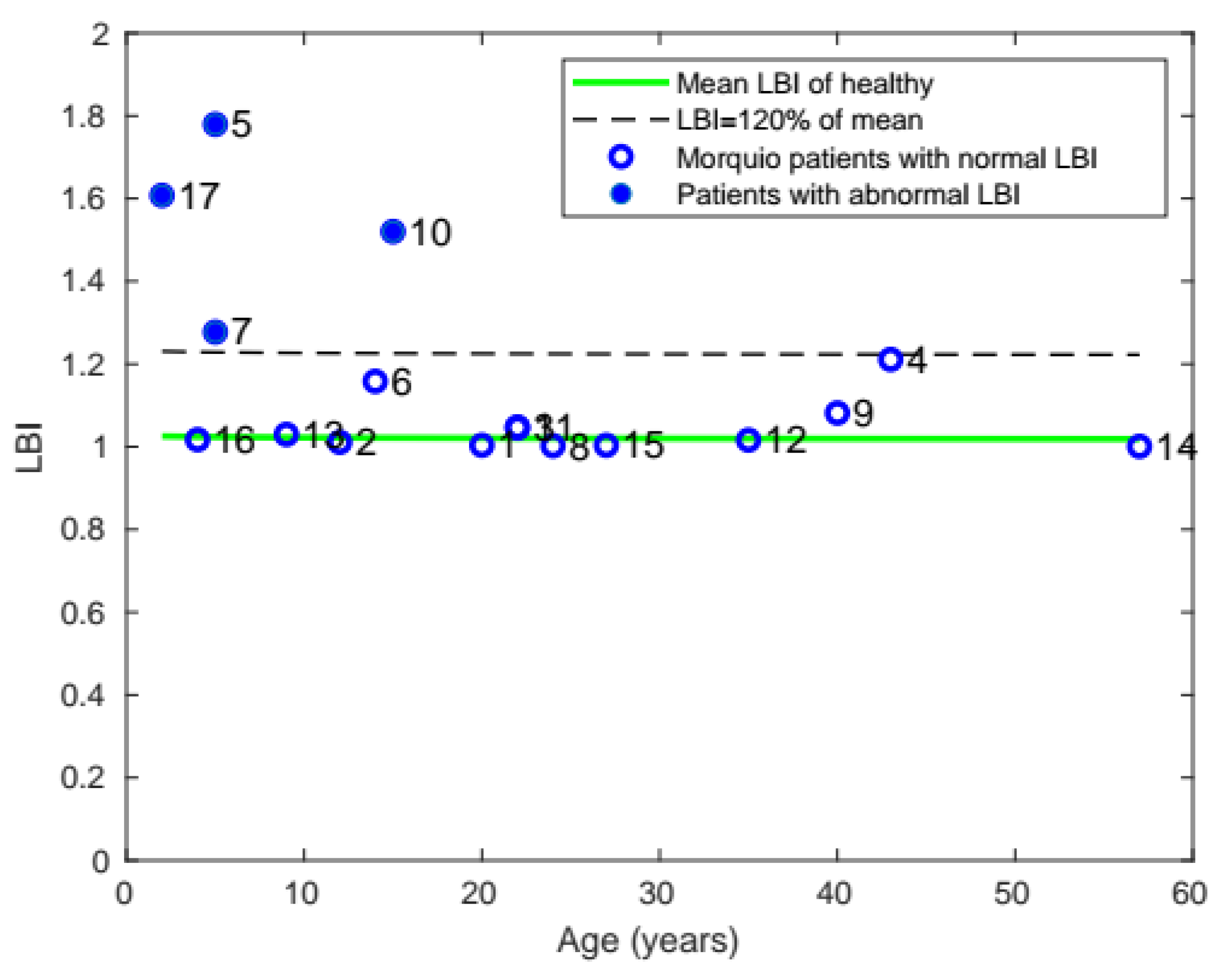 Diagnostics 11 00880 g007 Diagnostics 11 00880 g007