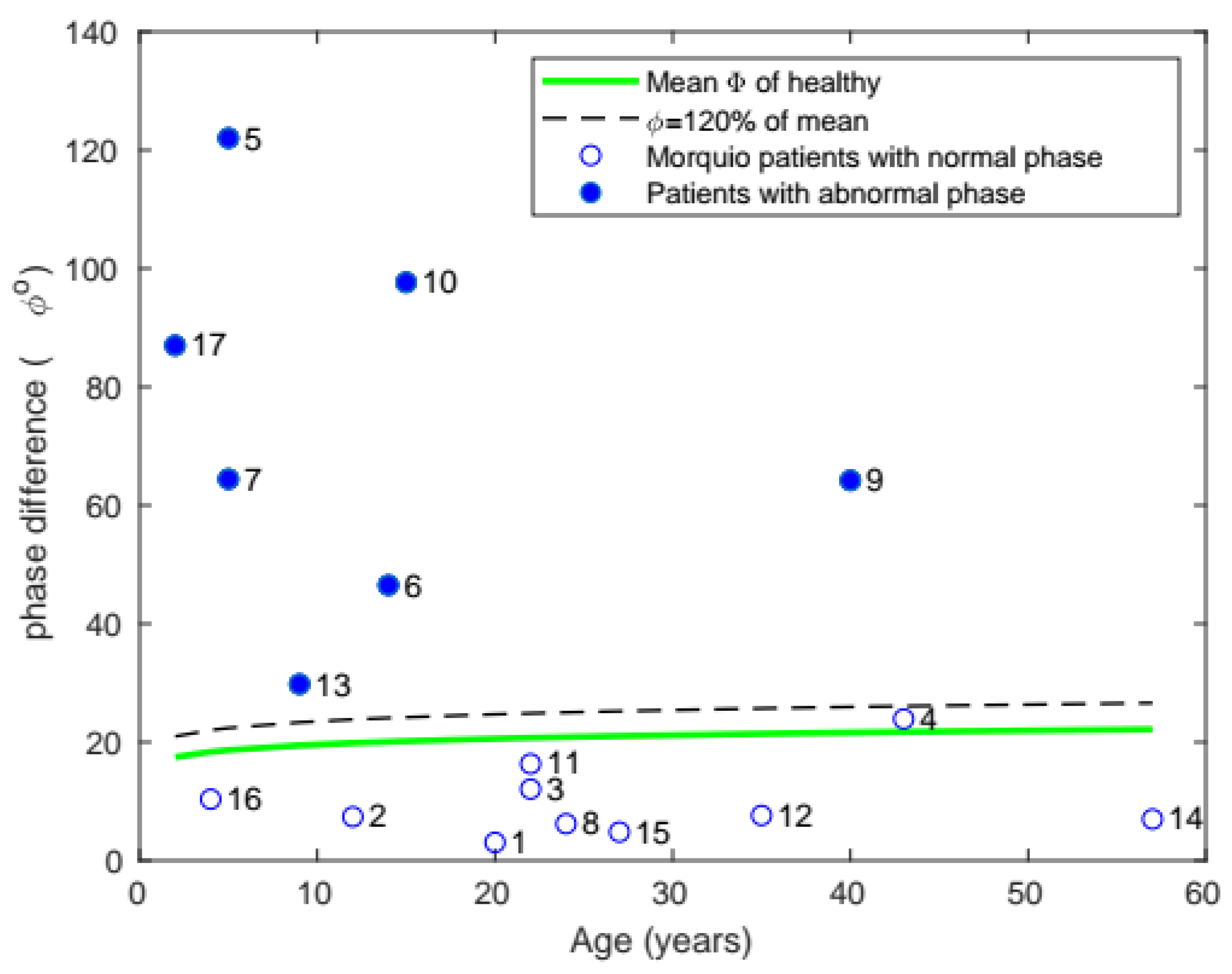 Diagnostics 11 00880 g008 Diagnostics 11 00880 g008
