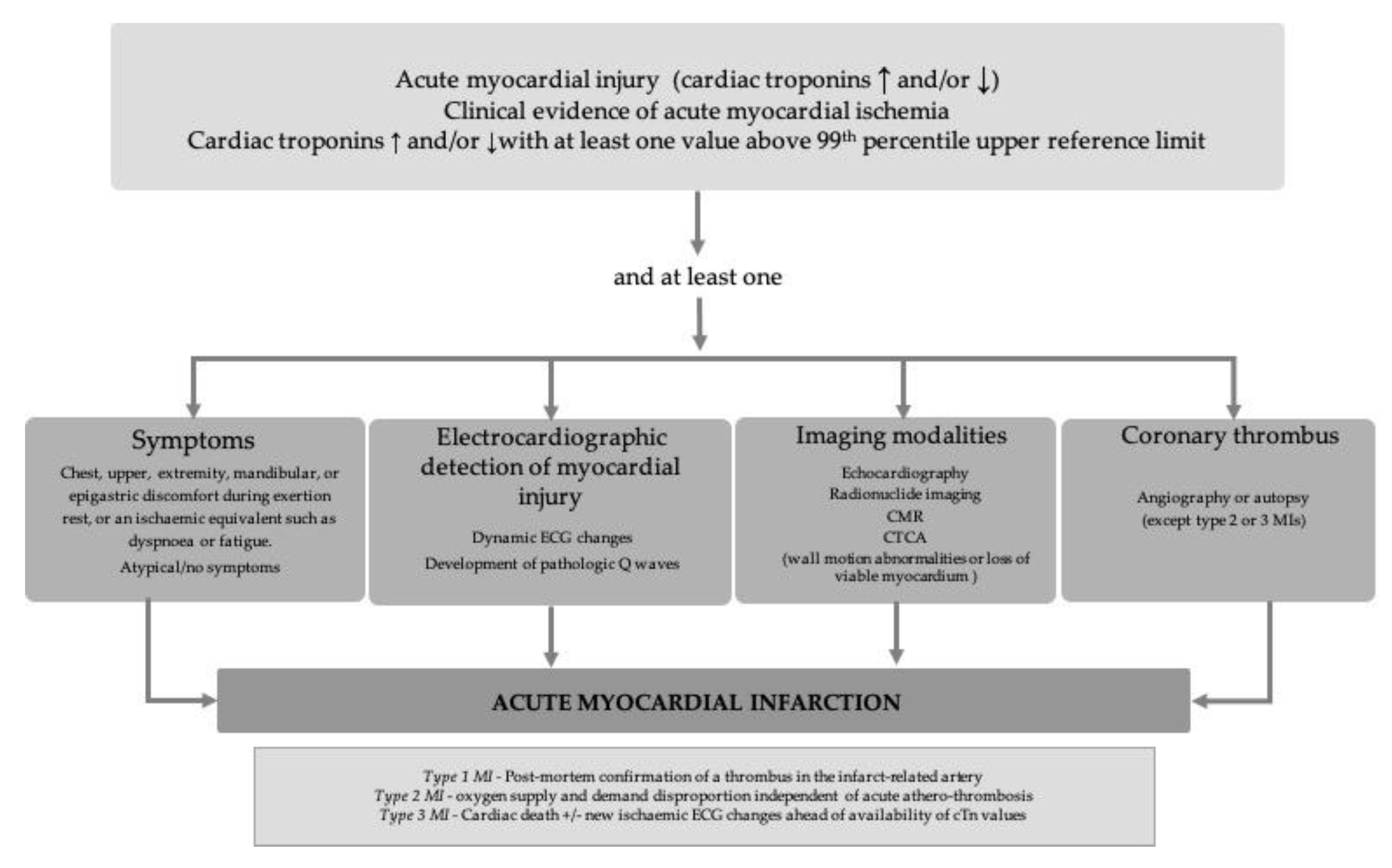 myocardial infarction case study example