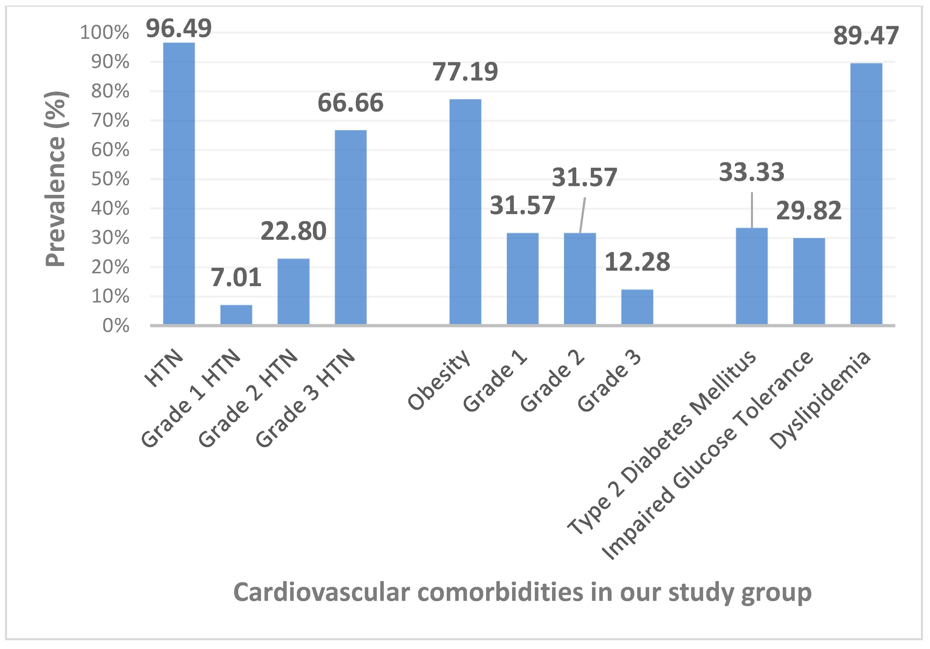 Diagnostics 11 00889 g001 Diagnostics 11 00889 g001