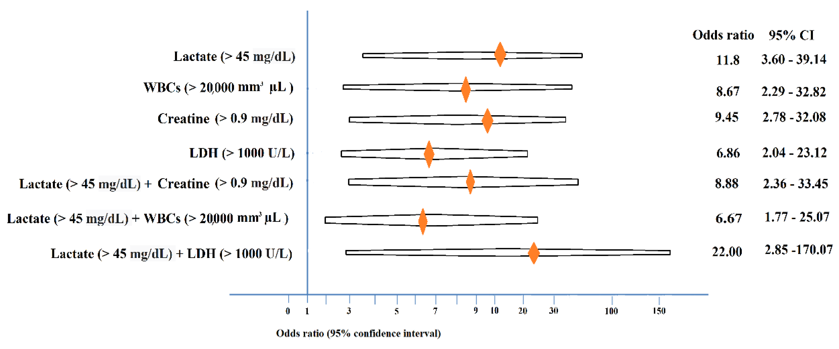 Diagnostics 11 00897 g002