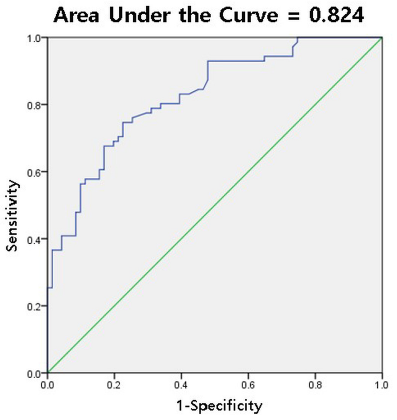 Diagnostics 11 00898 g006