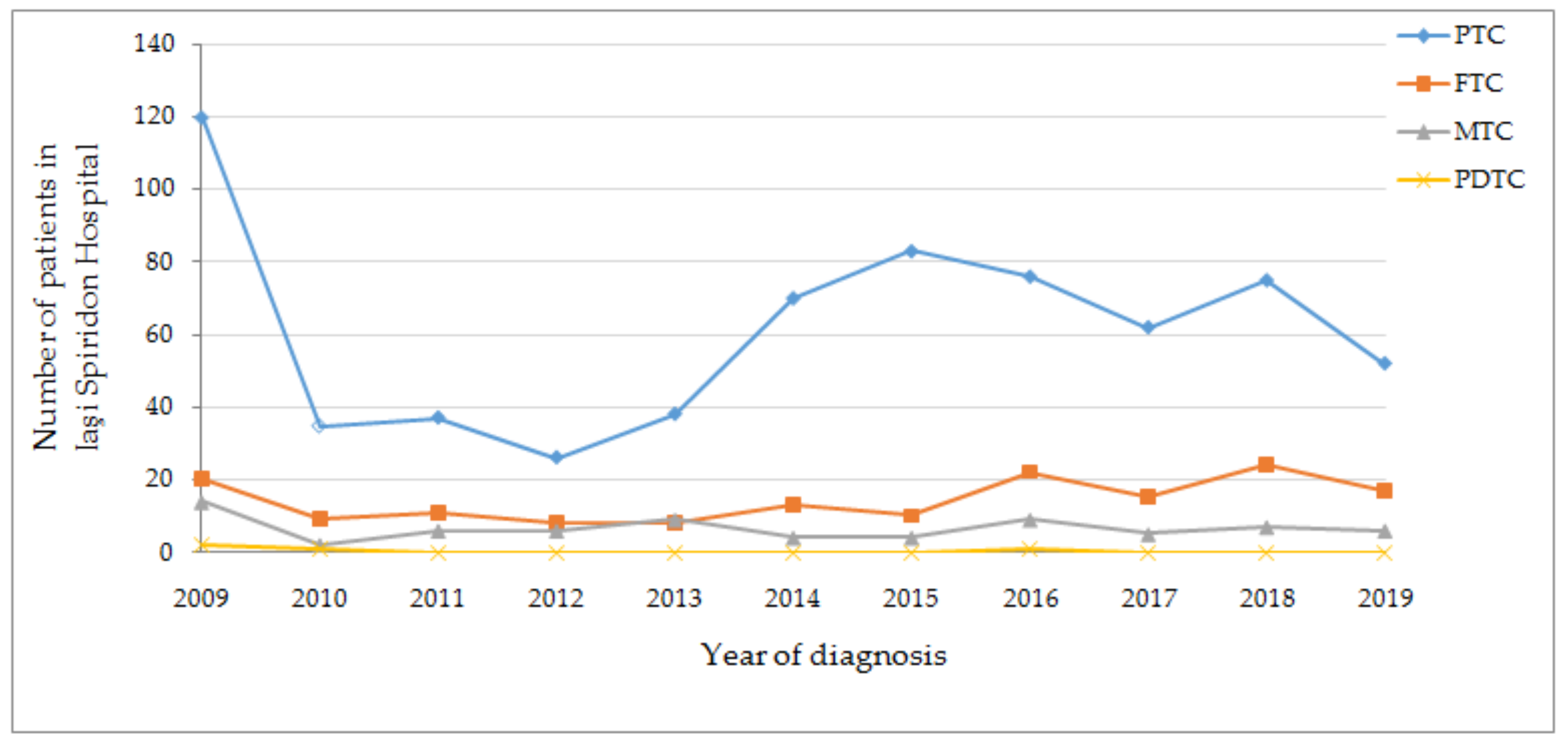 Diagnostics 11 00907 g003