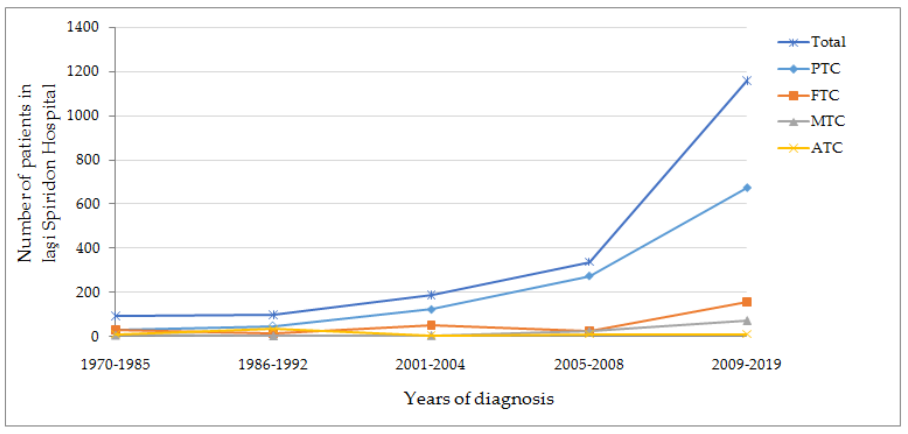 Diagnostics 11 00907 g004