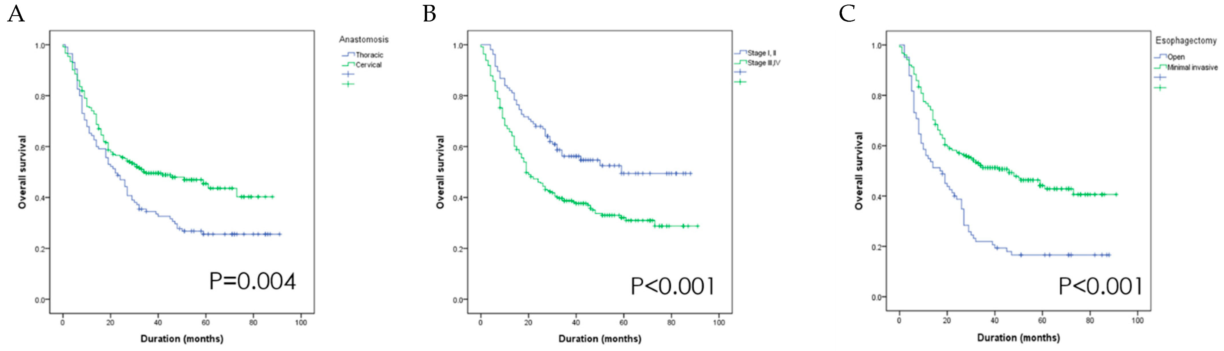 Diagnostics 11 00914 g002