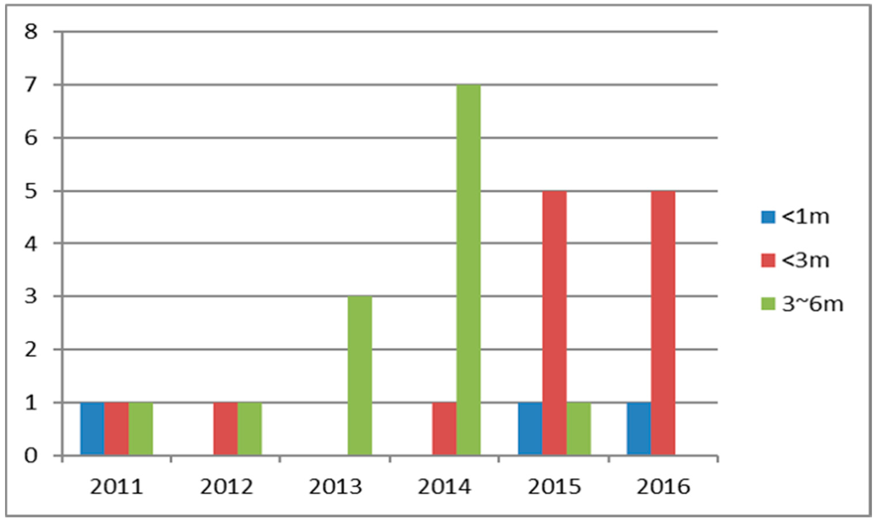 Diagnostics 11 00914 g003