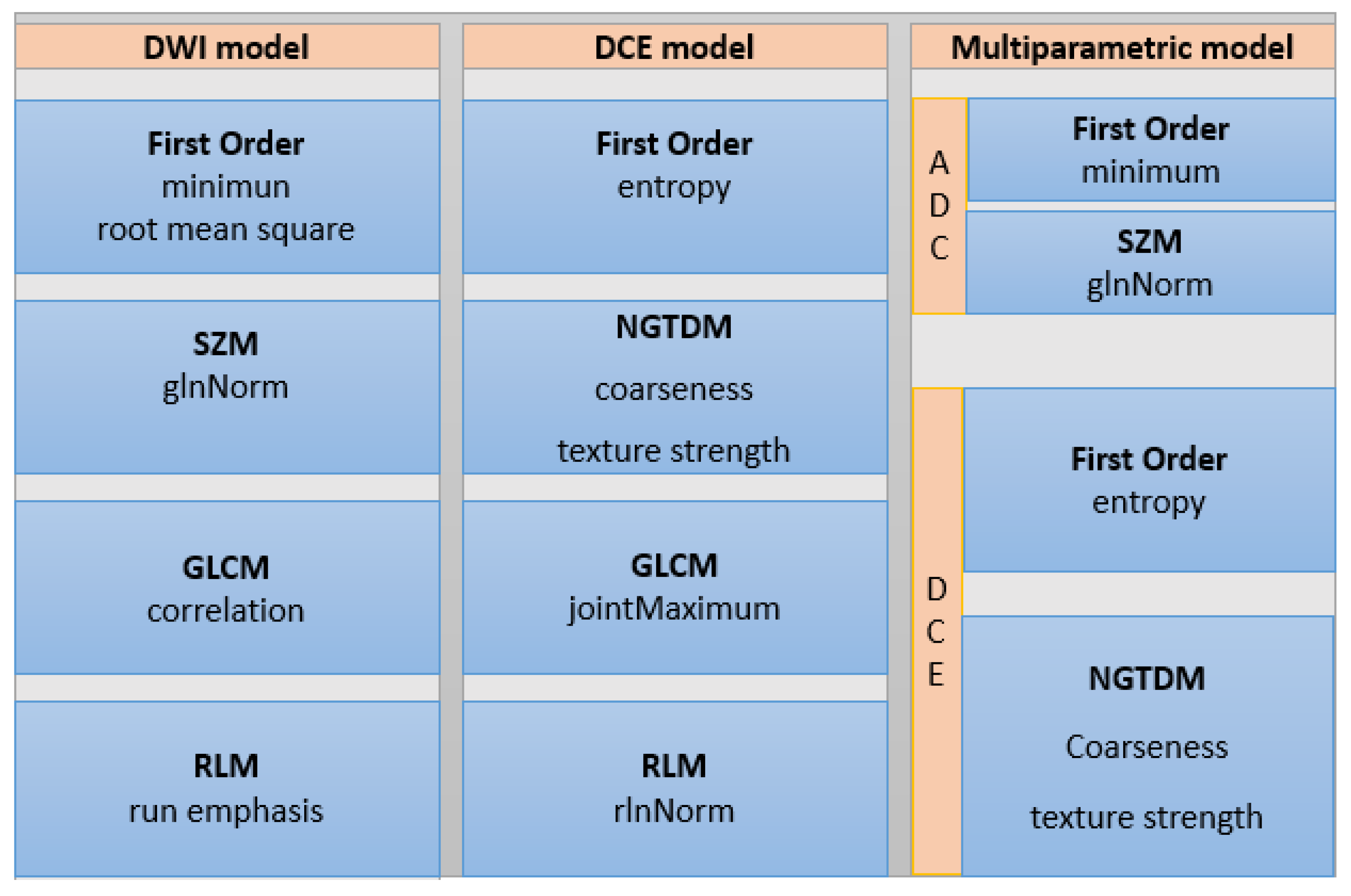 Diagnostics 11 00919 g002 Diagnostics 11 00919 g002