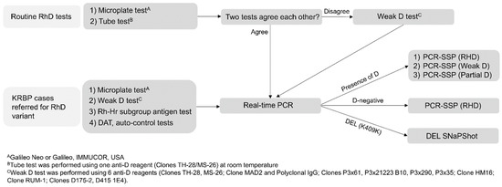 Diagnostics | Free Full-Text | Molecular Characteristics of the ...