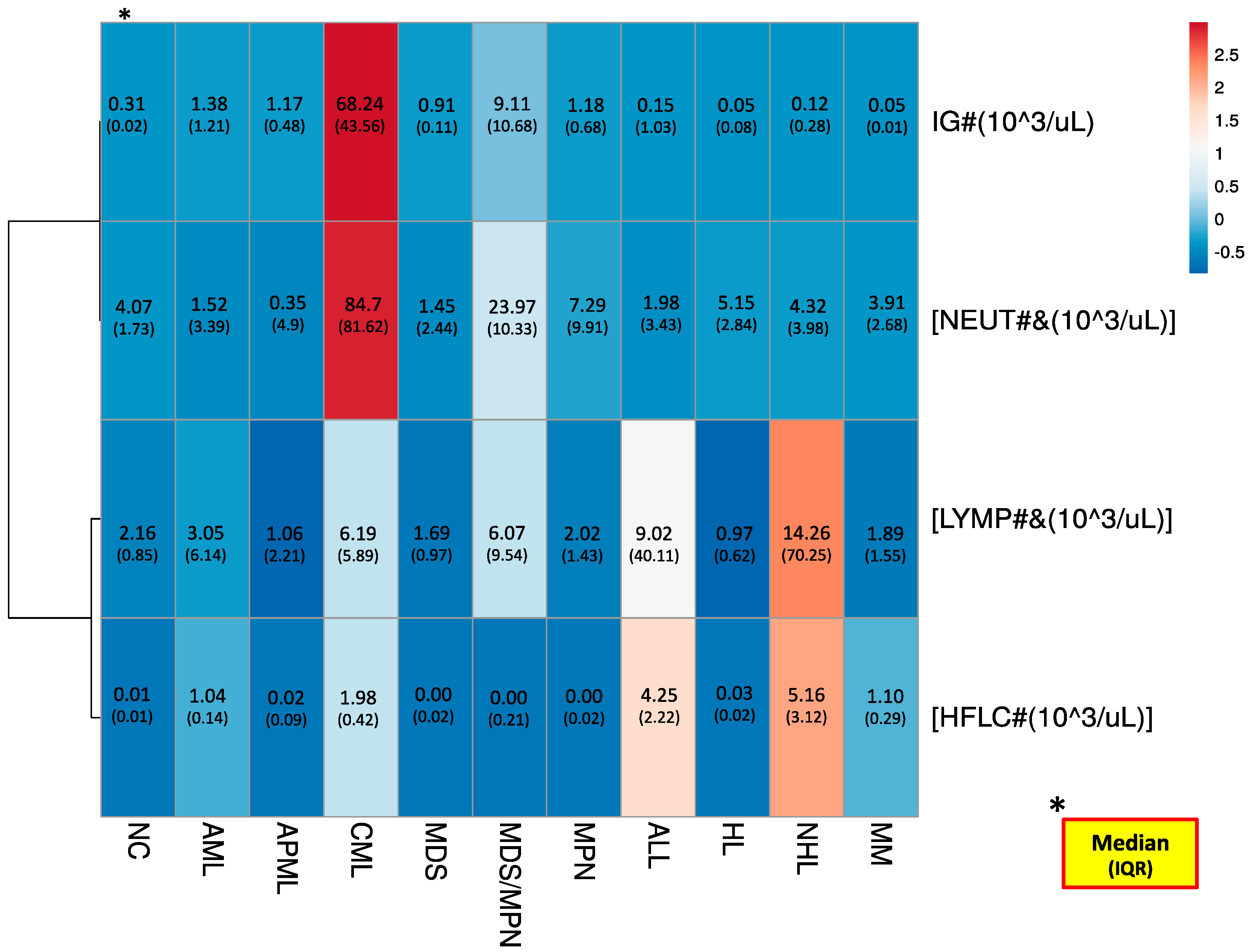 Diagnostics 11 00922 g002