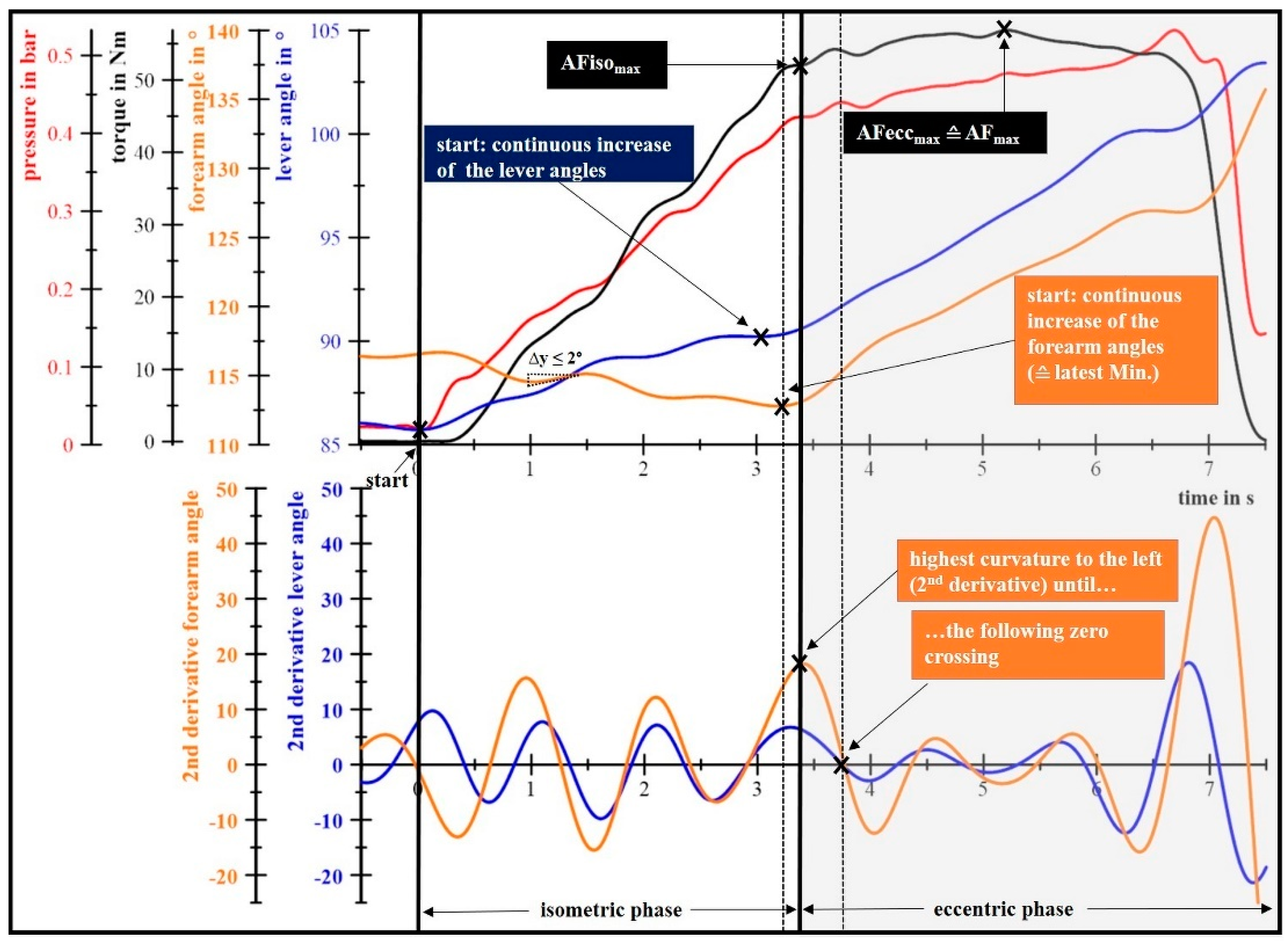 Diagnostics 11 00923 g002 Diagnostics 11 00923 g002