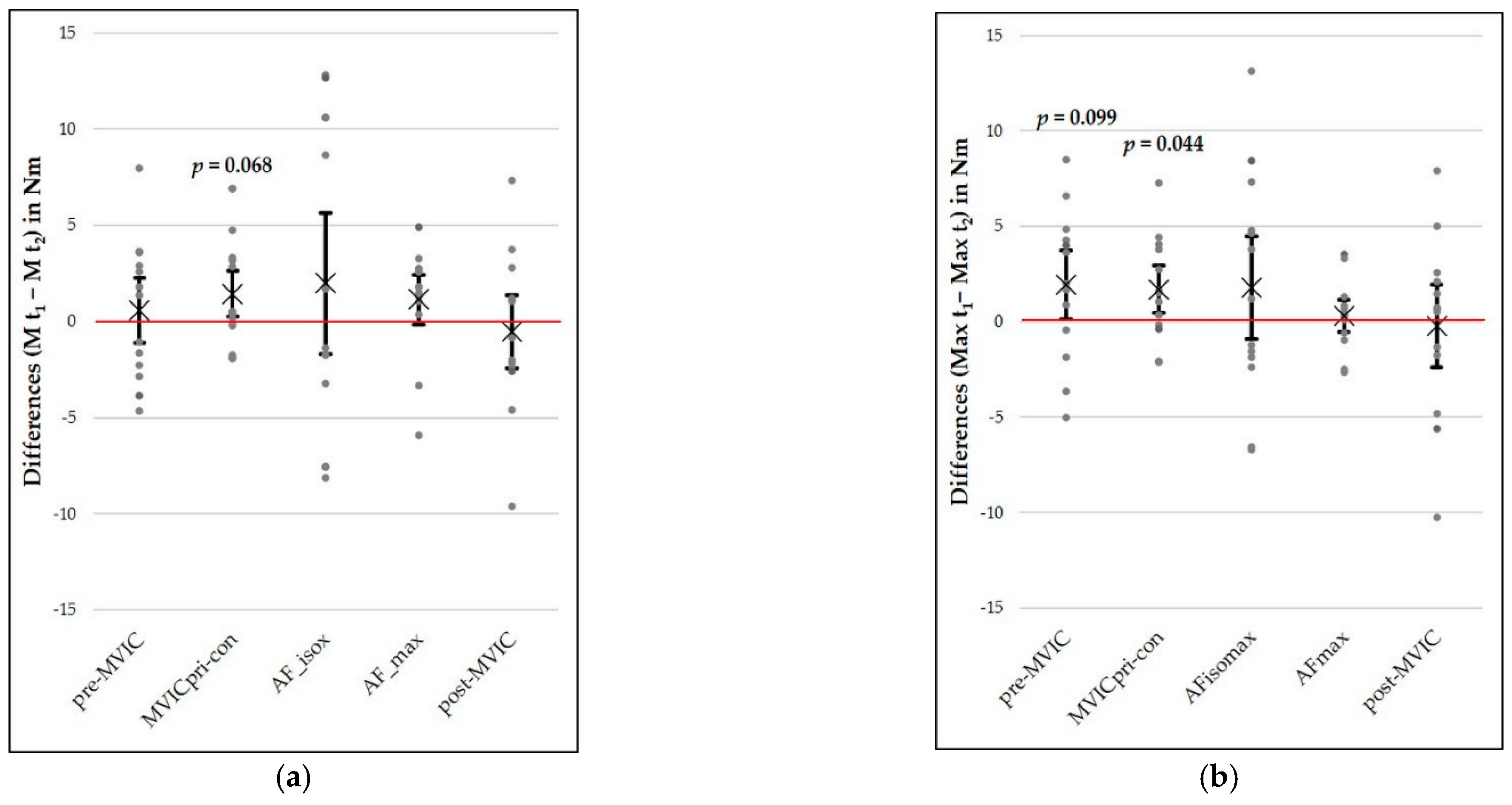 Diagnostics 11 00923 g003 Diagnostics 11 00923 g003