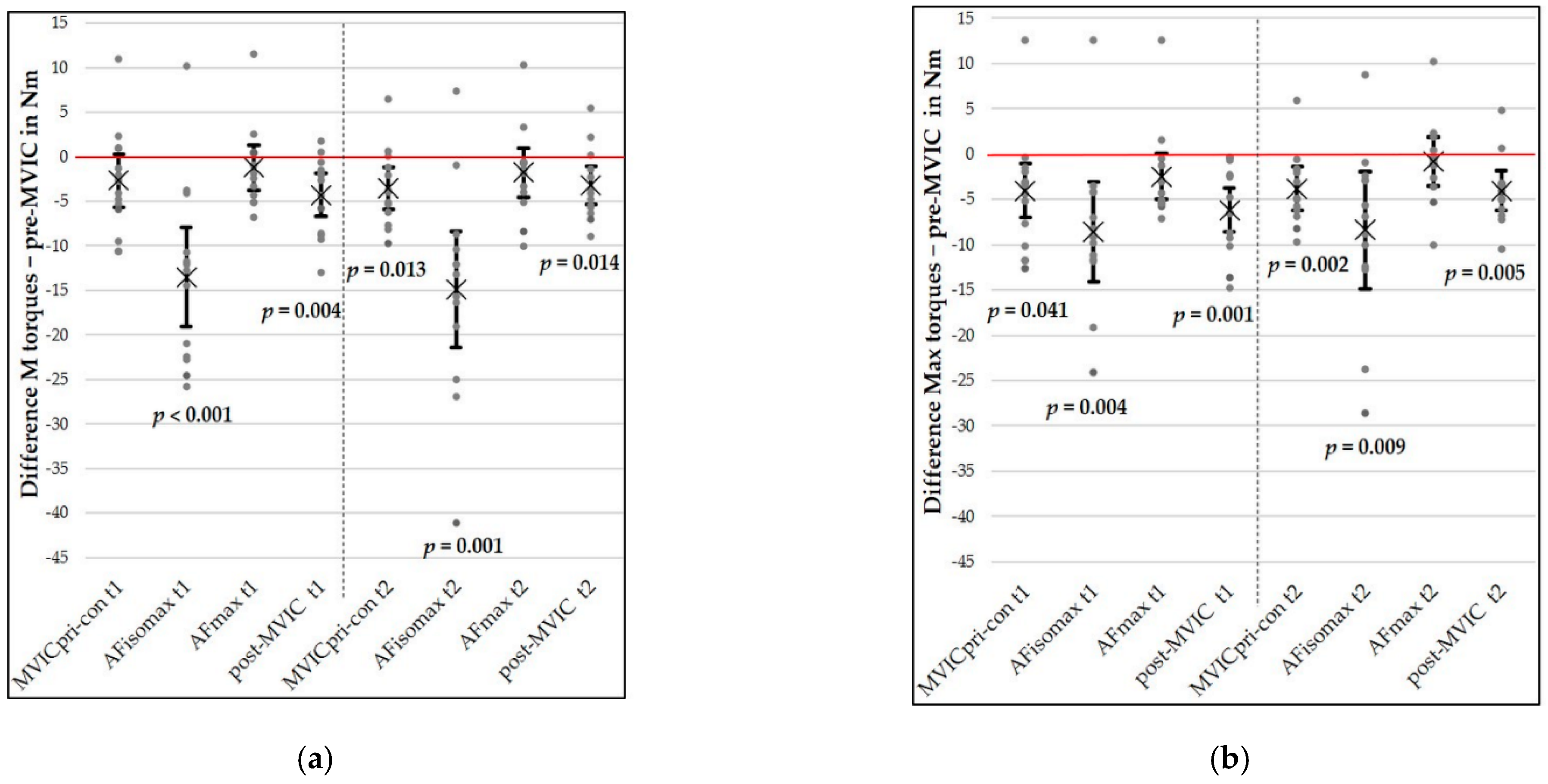 Diagnostics 11 00923 g004 Diagnostics 11 00923 g004