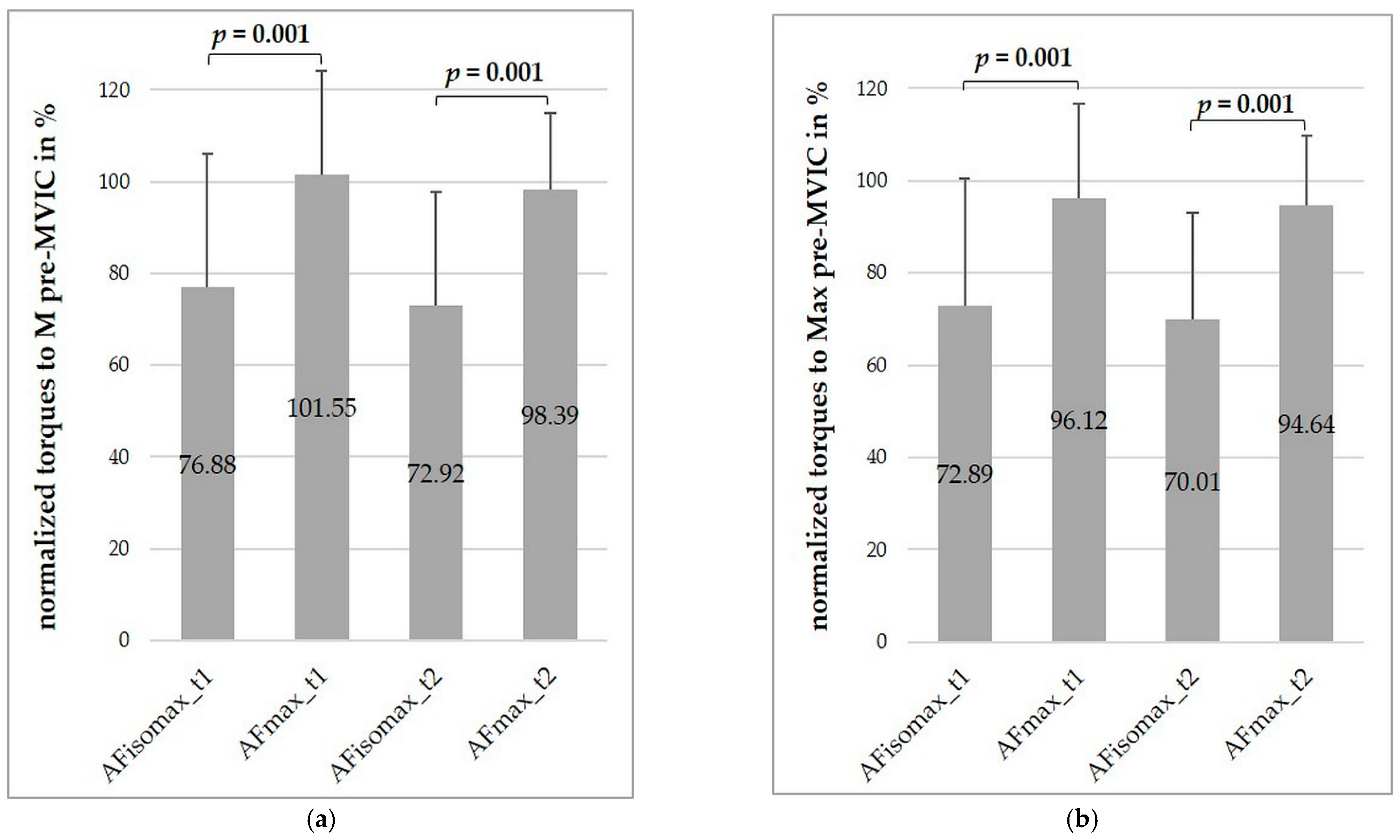 Diagnostics 11 00923 g005 Diagnostics 11 00923 g005