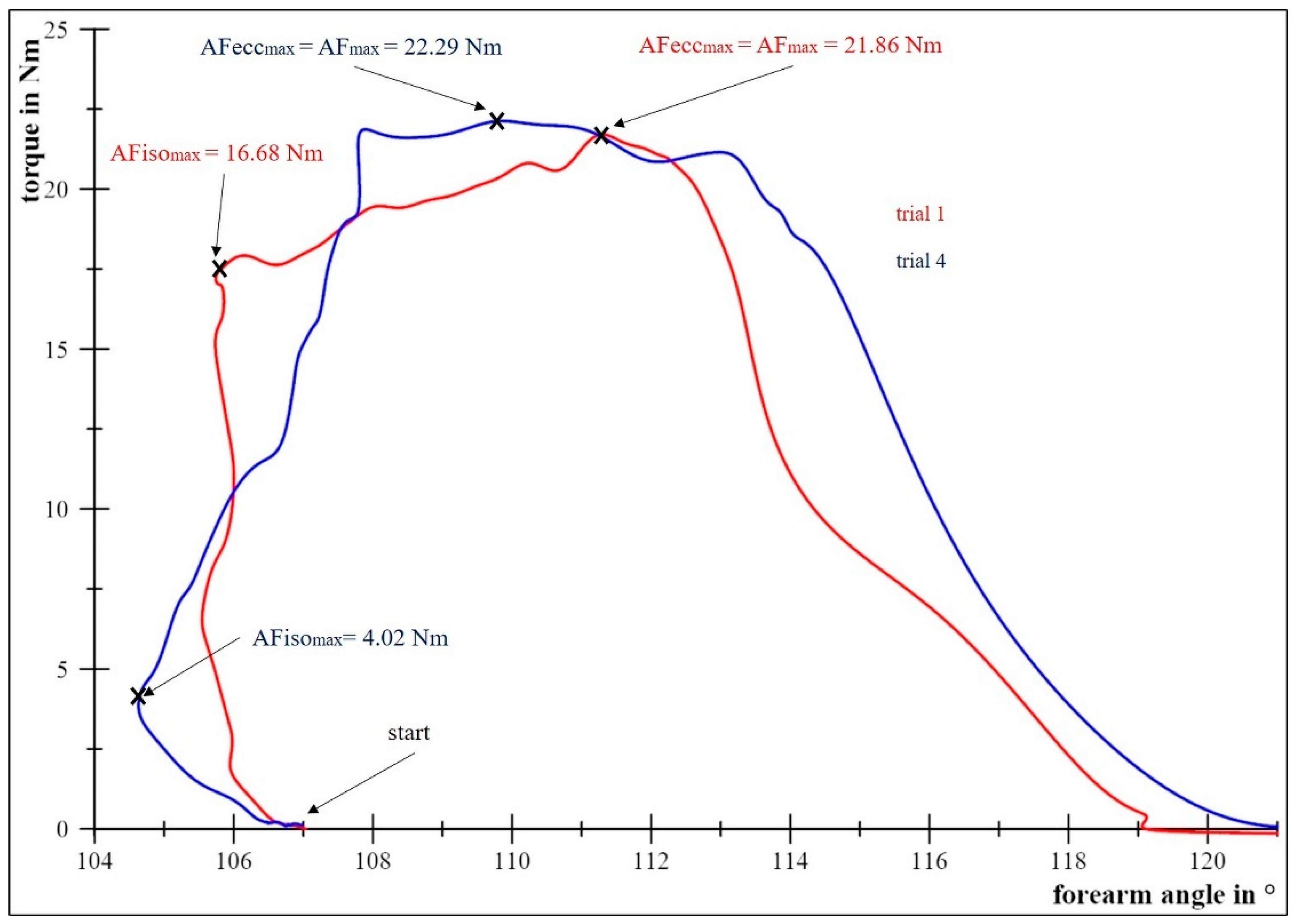 Diagnostics 11 00923 g006 Diagnostics 11 00923 g006