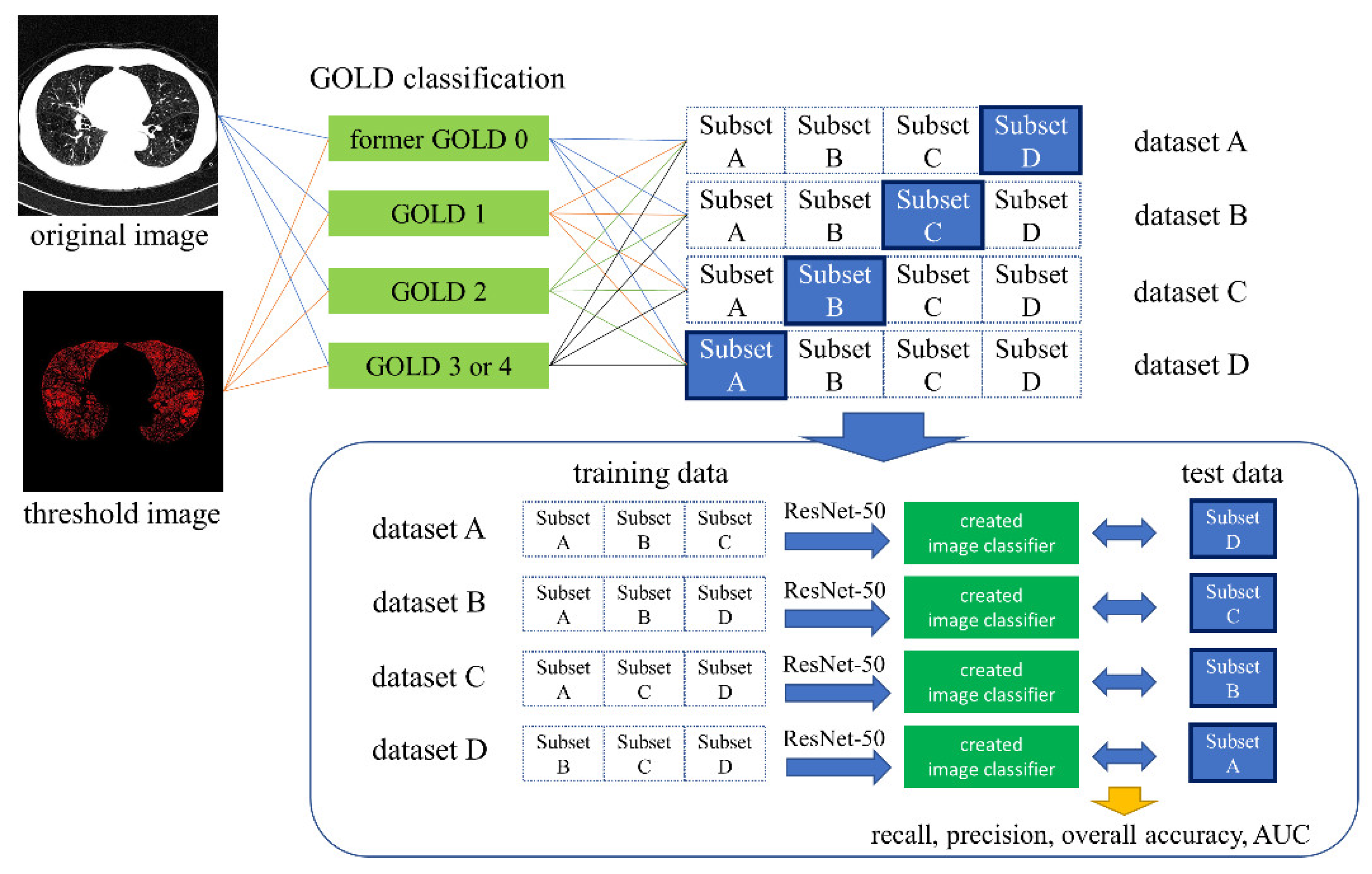 Diagnostics 11 00929 g001