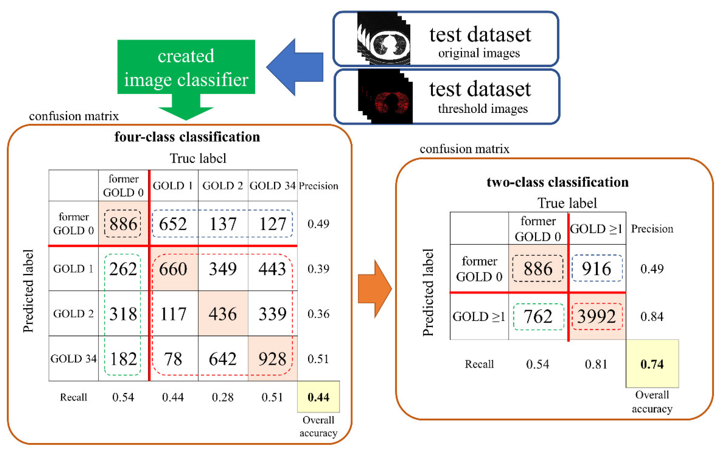 Diagnostics 11 00929 g002