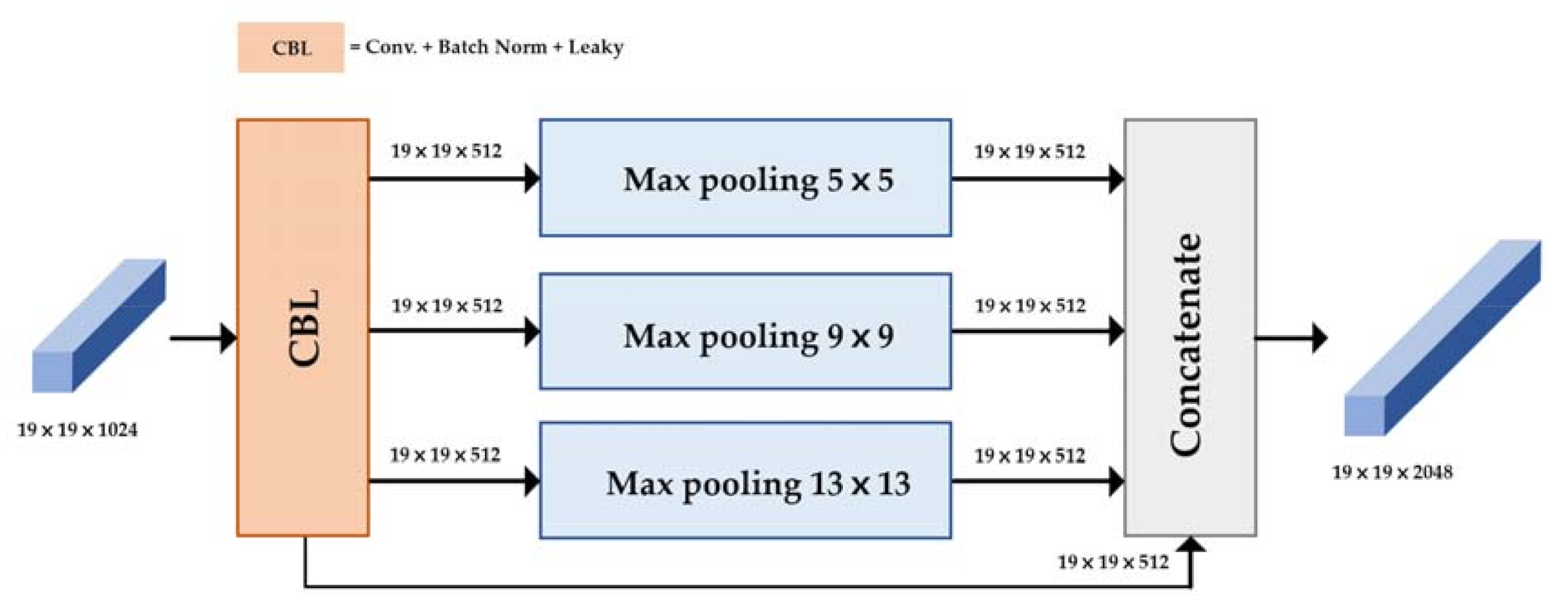 Diagnostics 11 00933 g007 Diagnostics 11 00933 g007