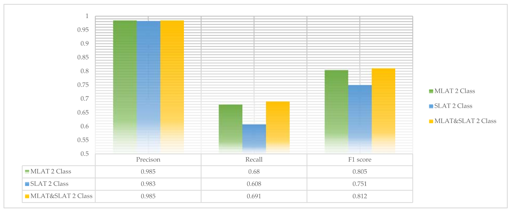 Diagnostics 11 00933 g015 Diagnostics 11 00933 g015