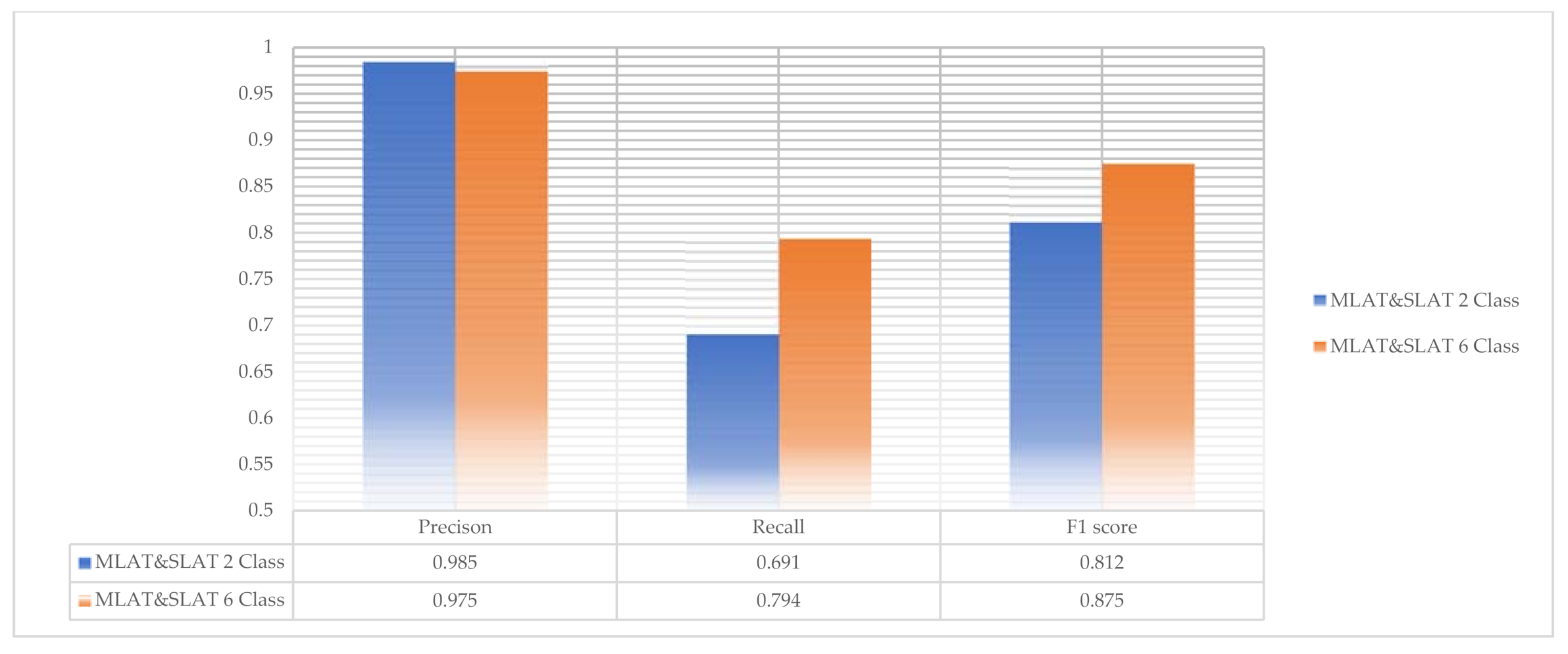 Diagnostics 11 00933 g017 Diagnostics 11 00933 g017