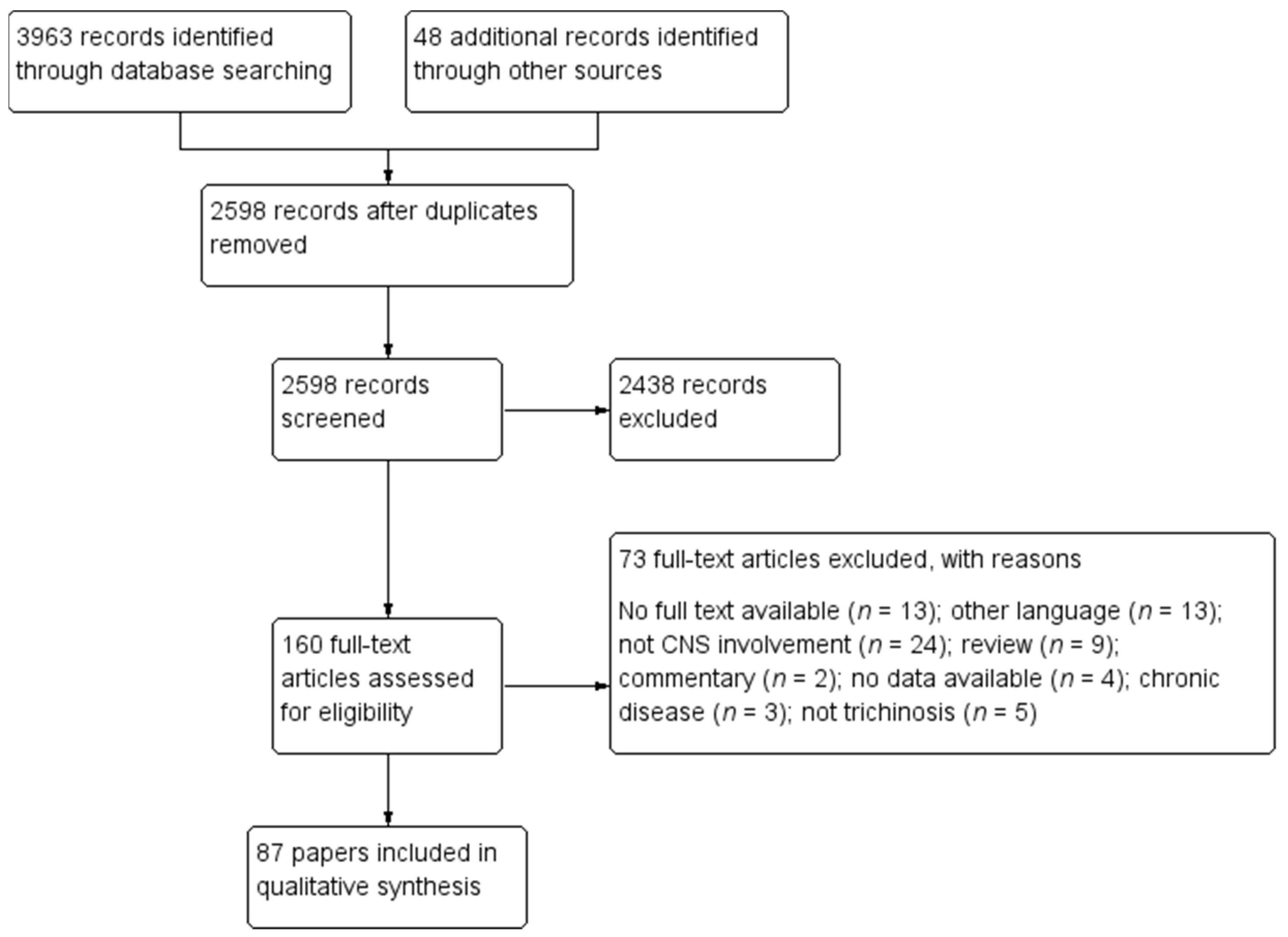 Diagnostics 11 00945 g001 Diagnostics 11 00945 g001