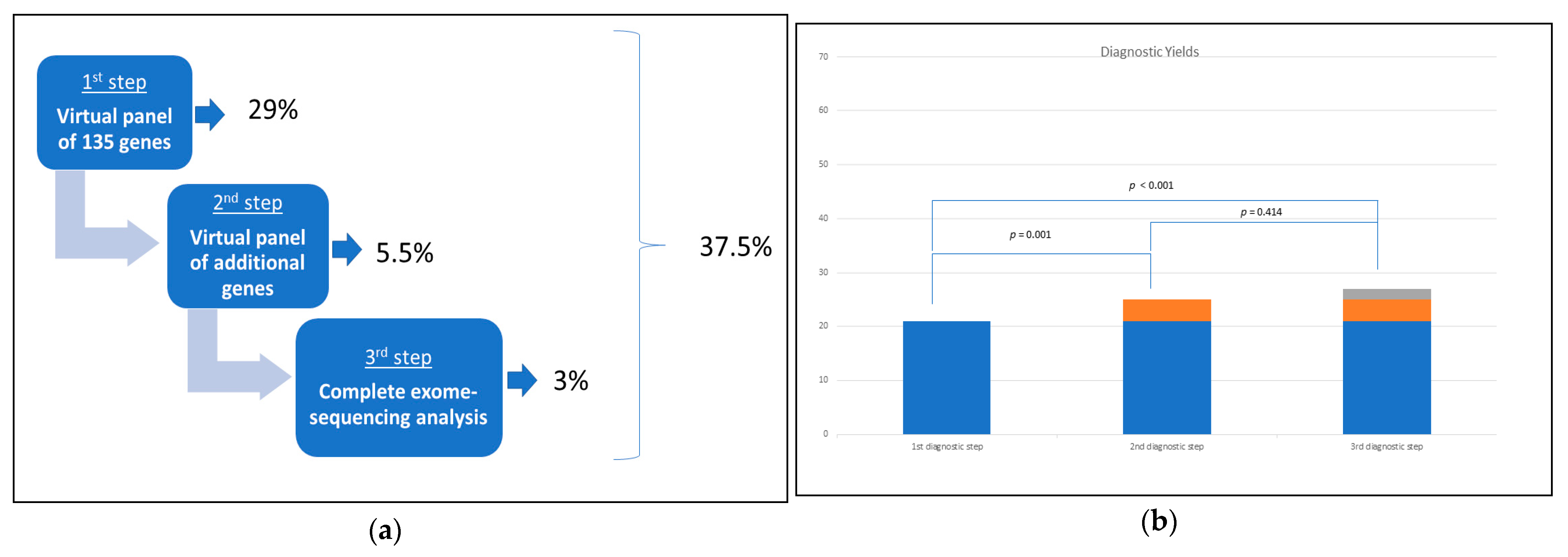 Diagnostics Free FullText Diagnostic Yield and CostEffectiveness