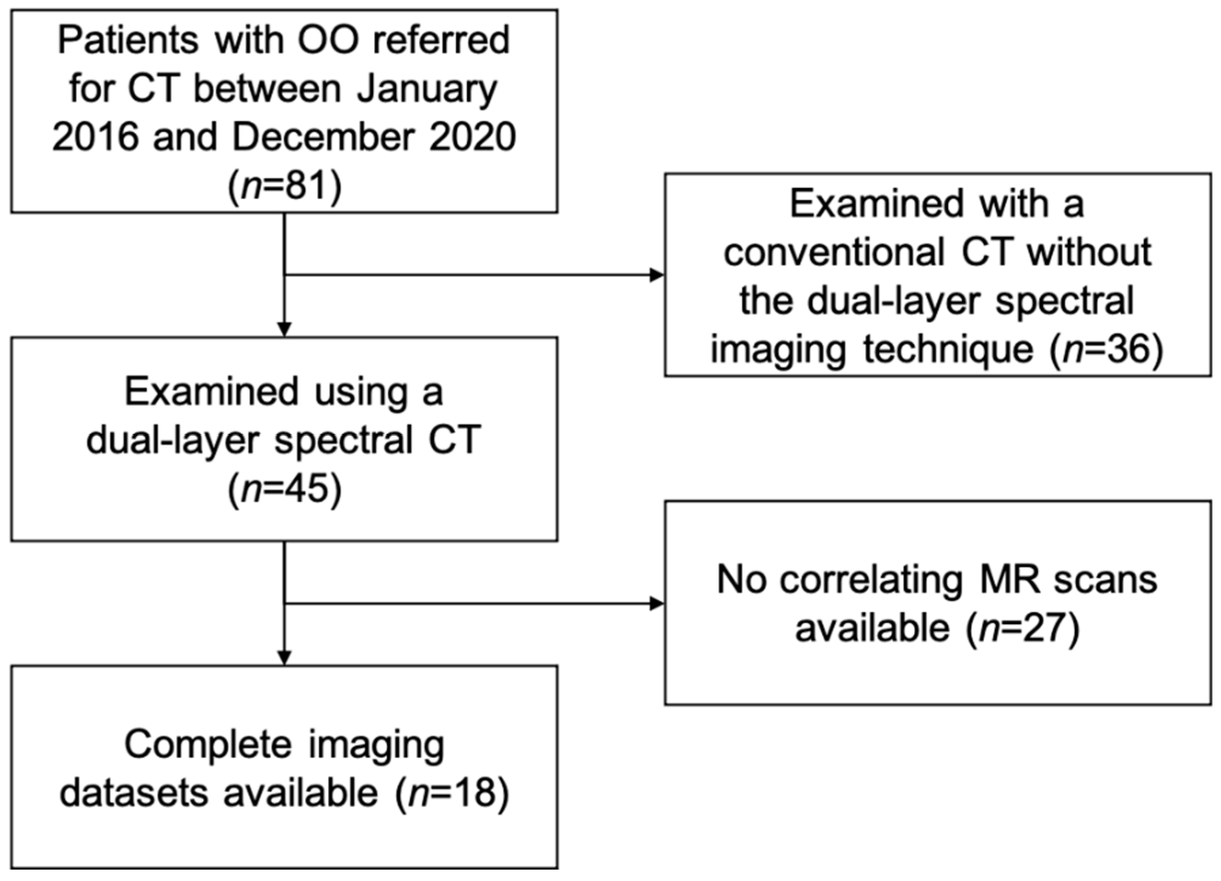 Diagnostics 11 00953 g001