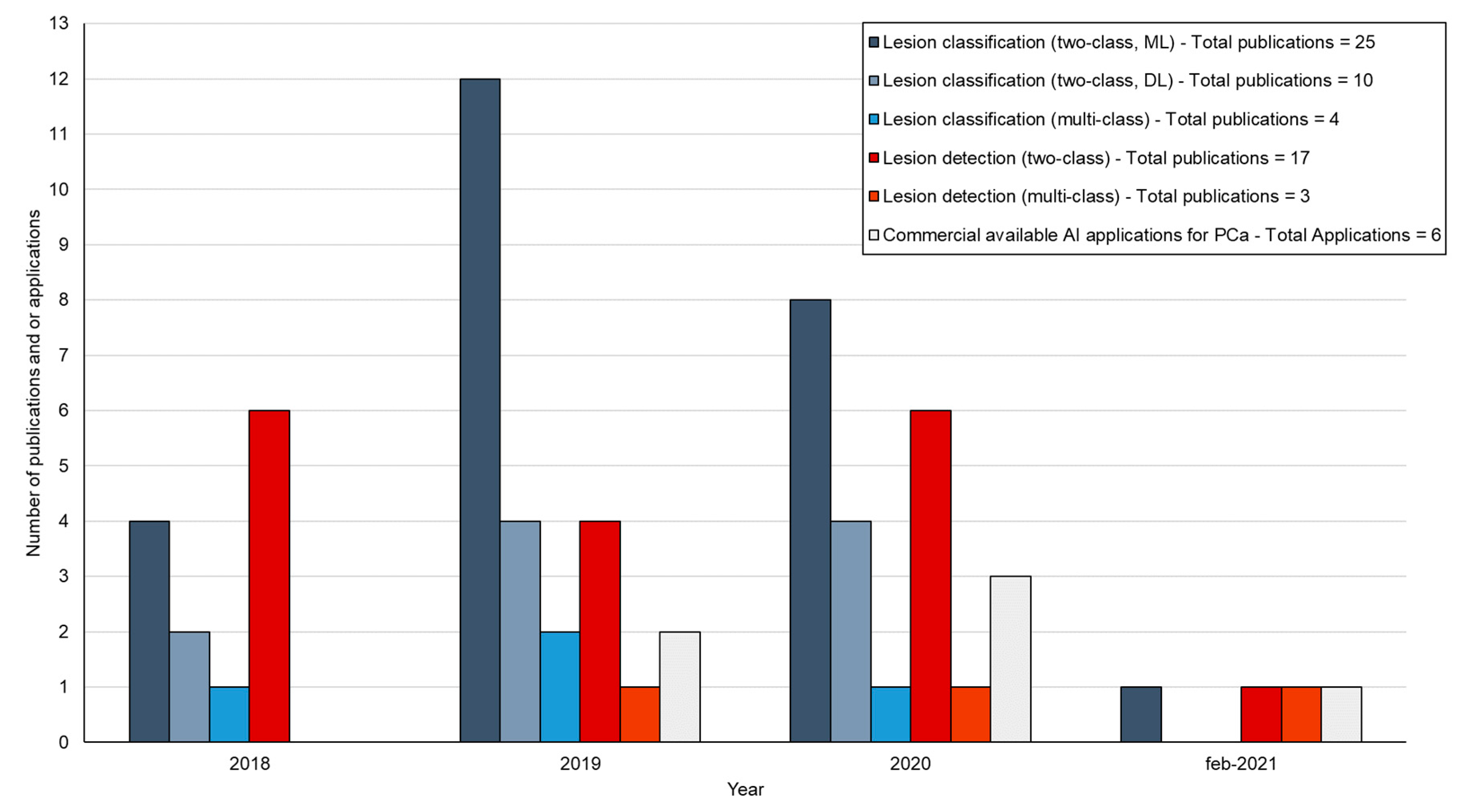 Diagnostics 11 00959 g002 Diagnostics 11 00959 g002