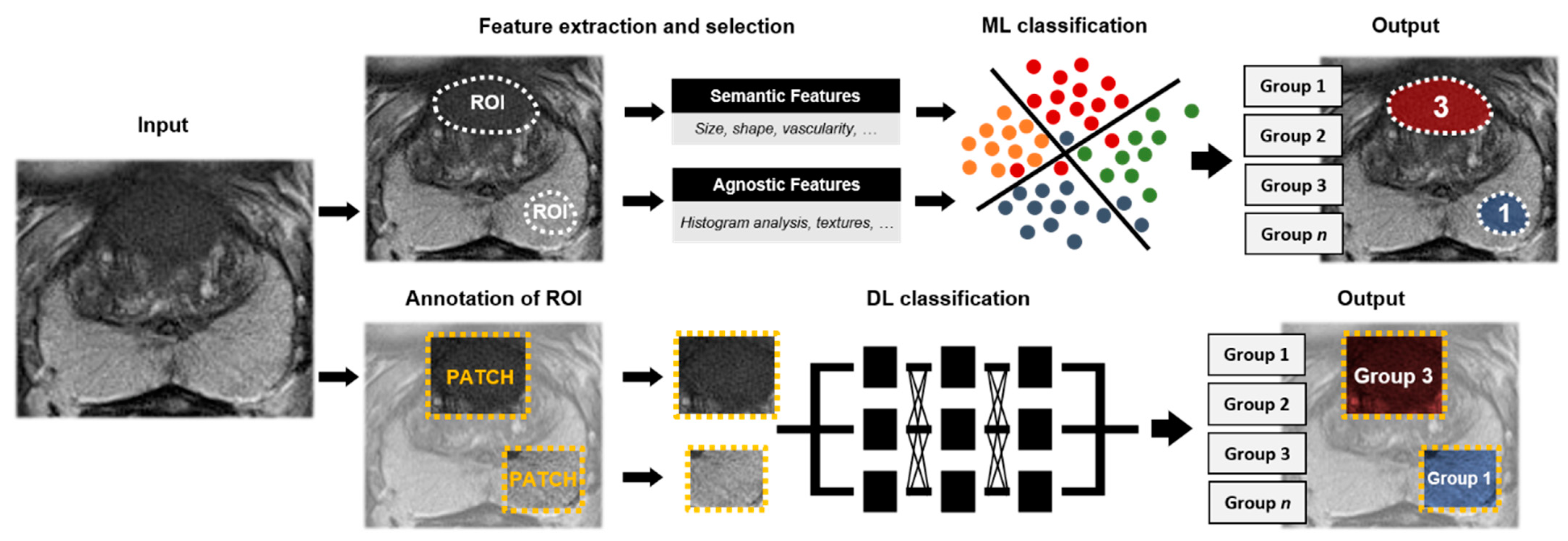 Diagnostics 11 00959 g005 Diagnostics 11 00959 g005