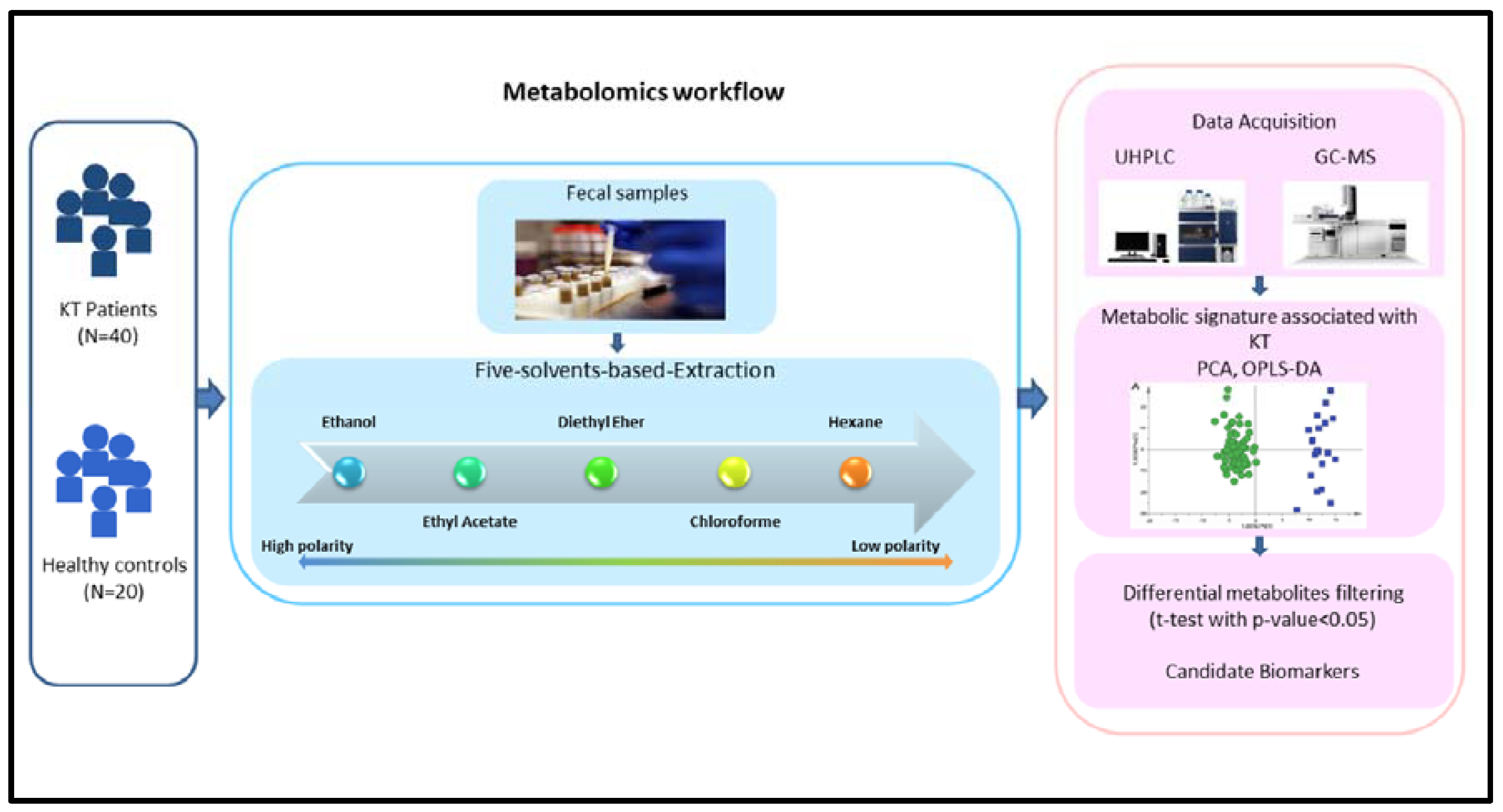 Diagnostics 11 00962 g001 Diagnostics 11 00962 g001