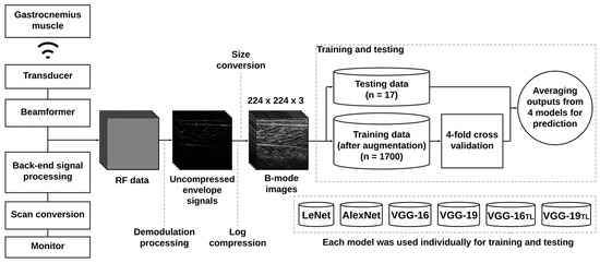 Applications of sales machine learning ques10