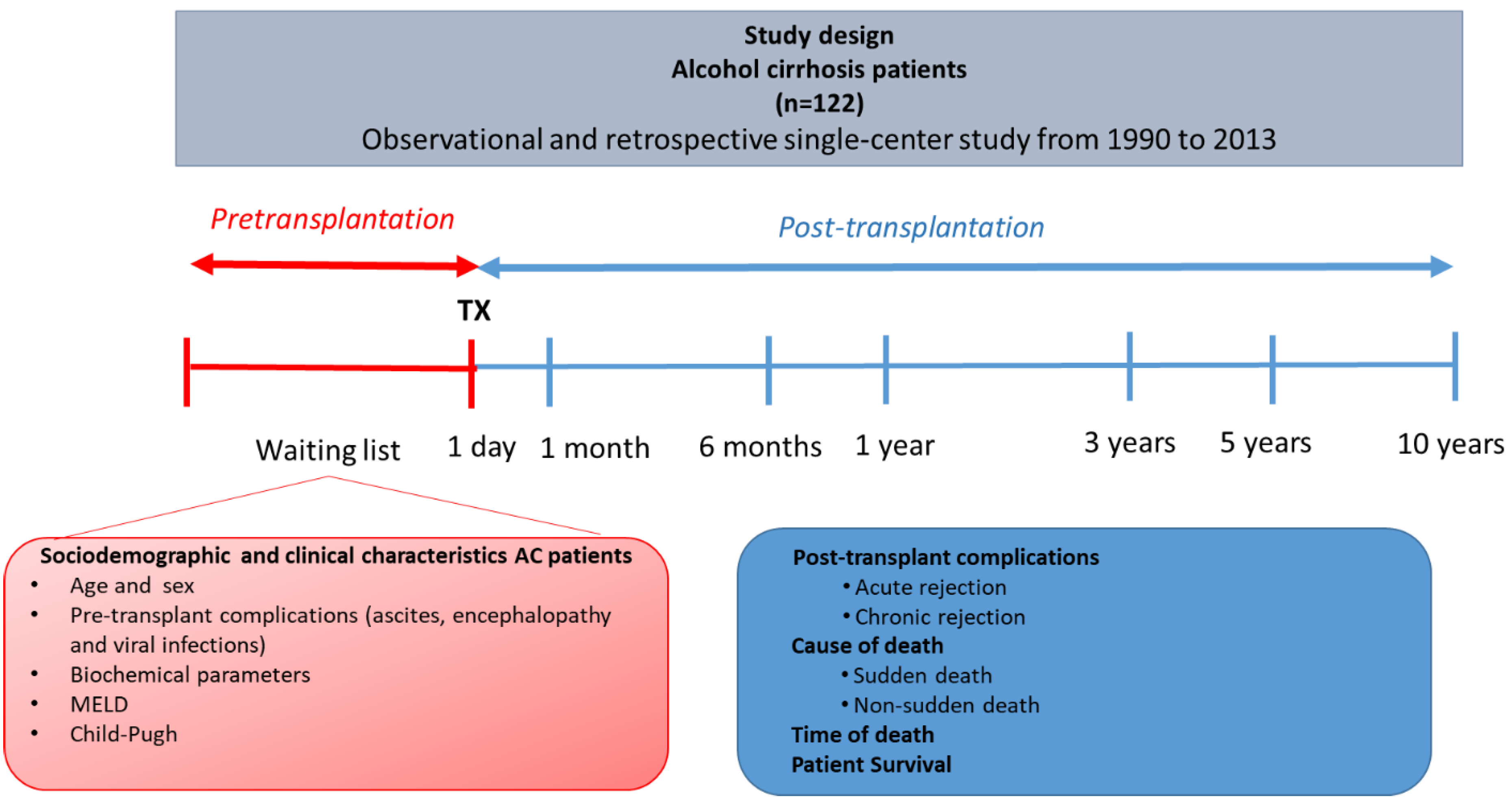 Diagnostics 11 00968 g001 Diagnostics 11 00968 g001