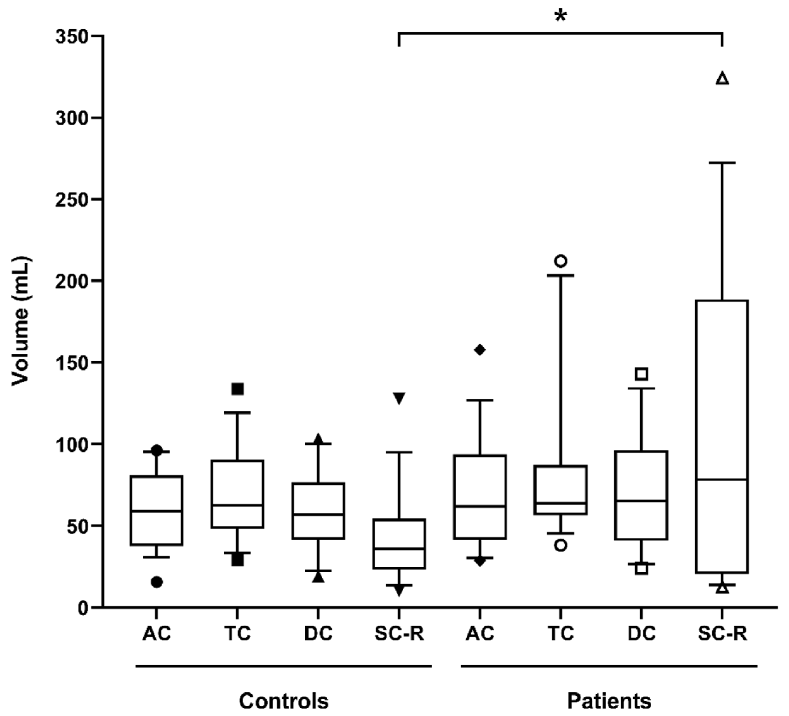 Diagnostics 11 00974 g003 Diagnostics 11 00974 g003