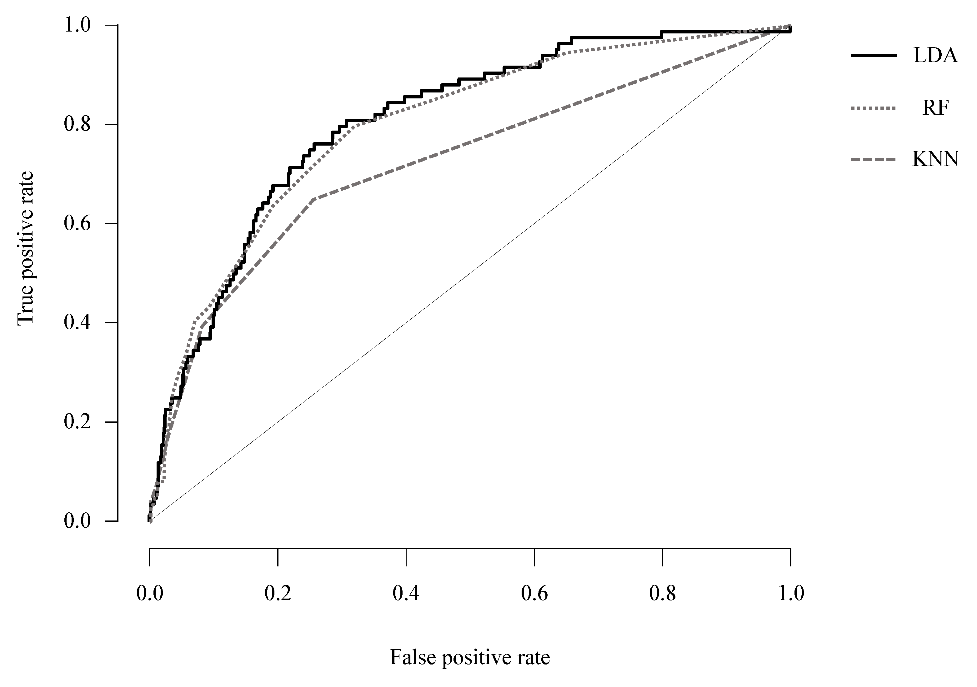Diagnostics 11 00976 g001