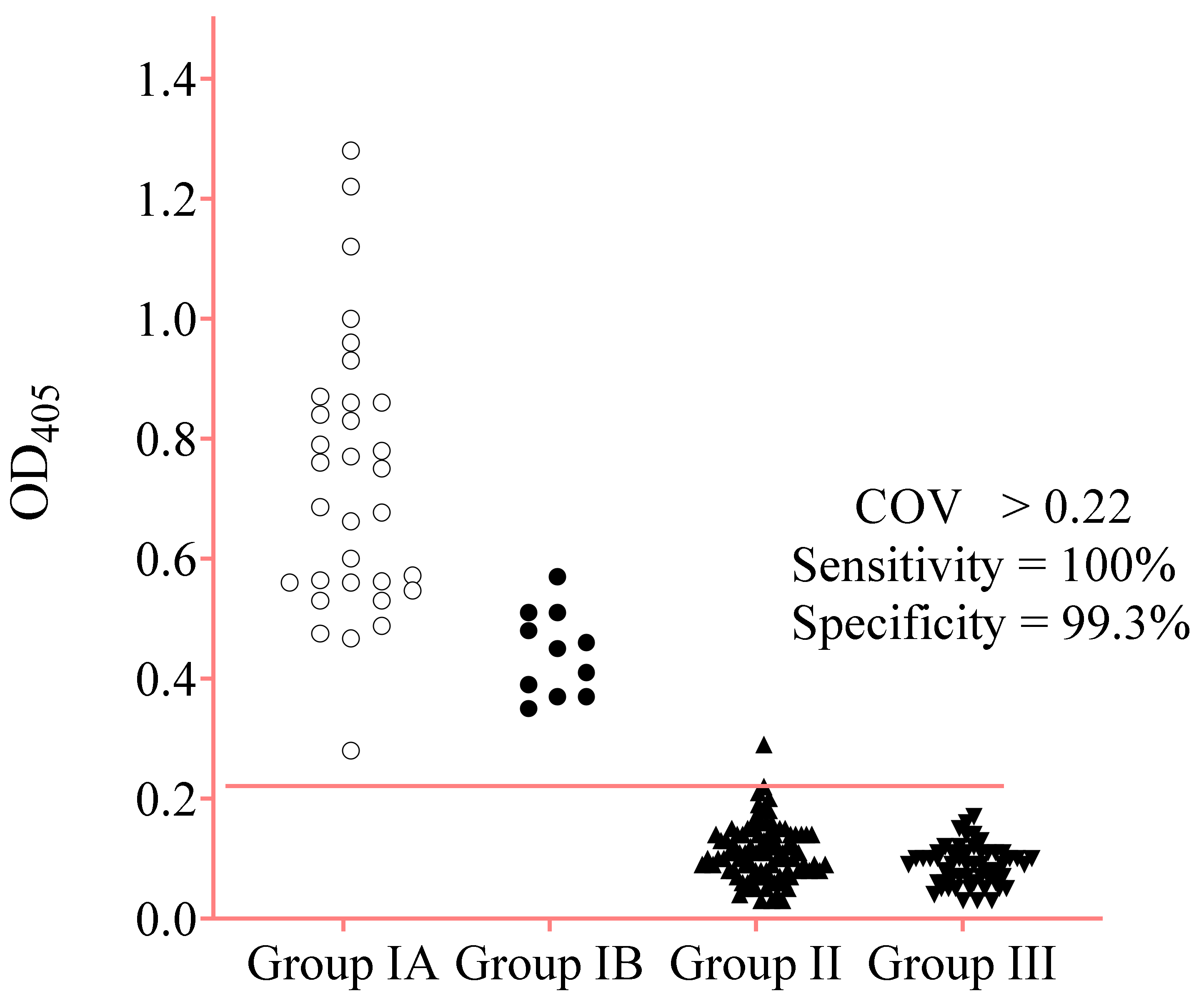 Diagnostics 11 00985 g004
