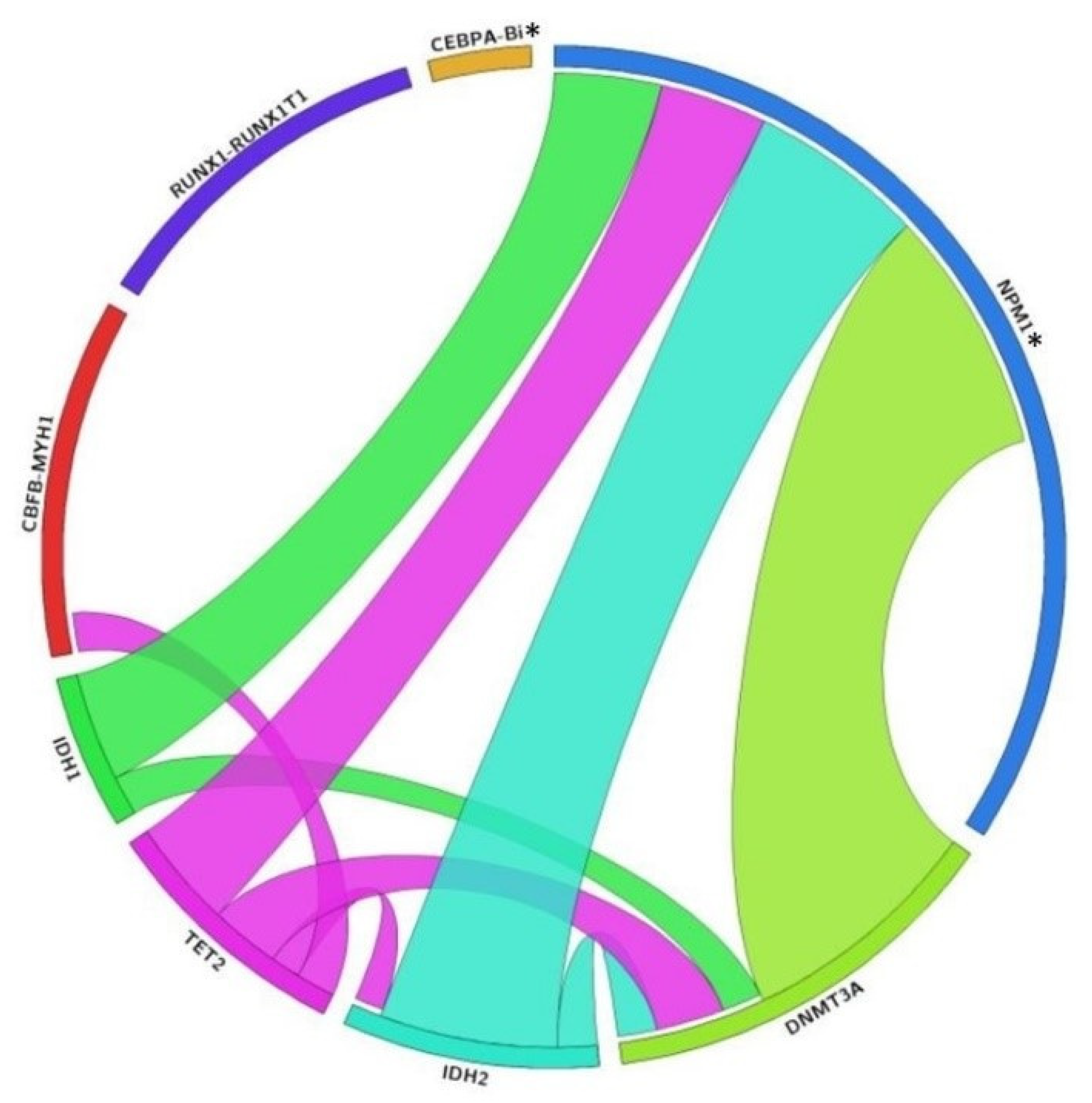 Diagnostics 11 00986 g003