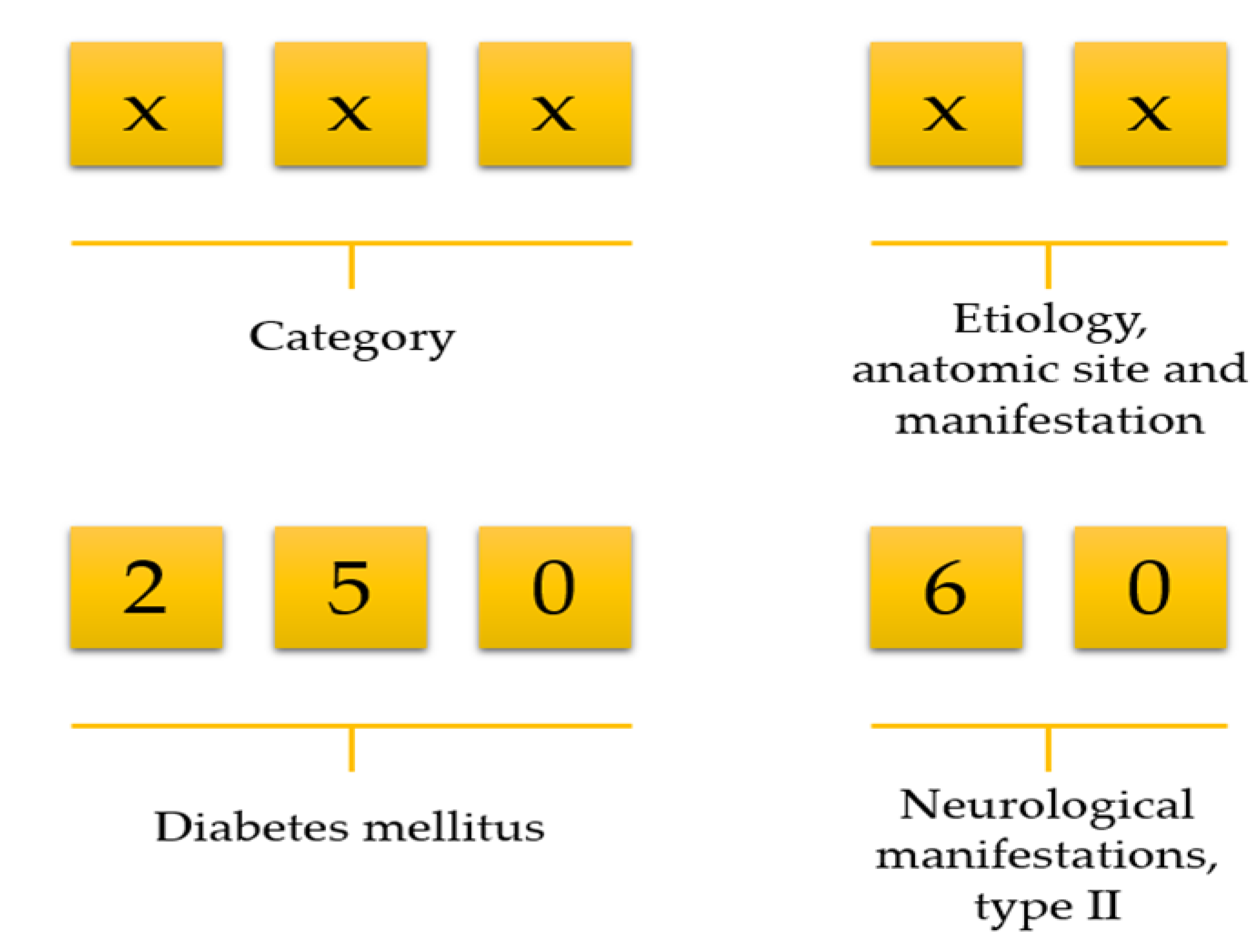 Diagnostics 11 00990 g001
