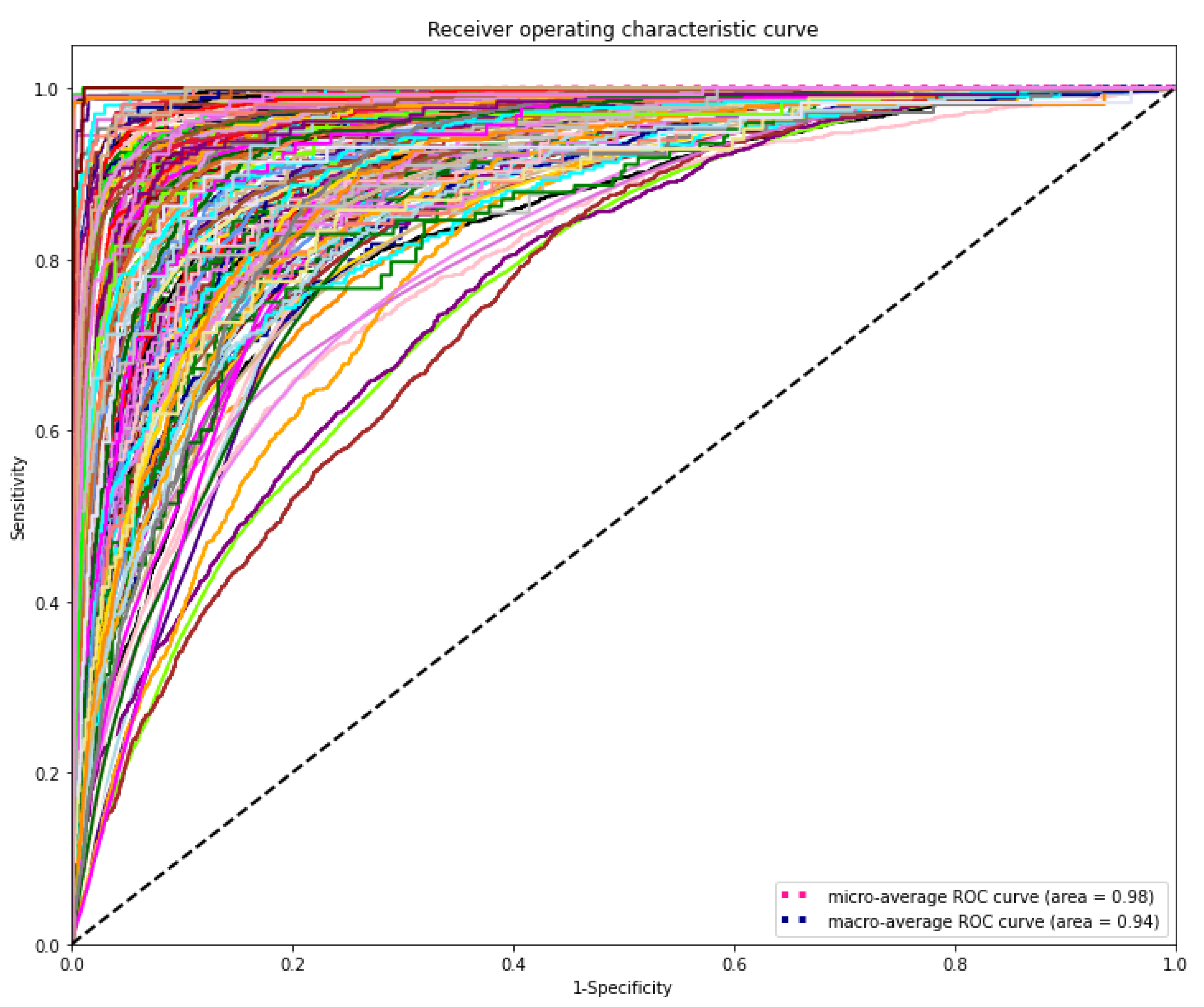 Diagnostics 11 00990 g006