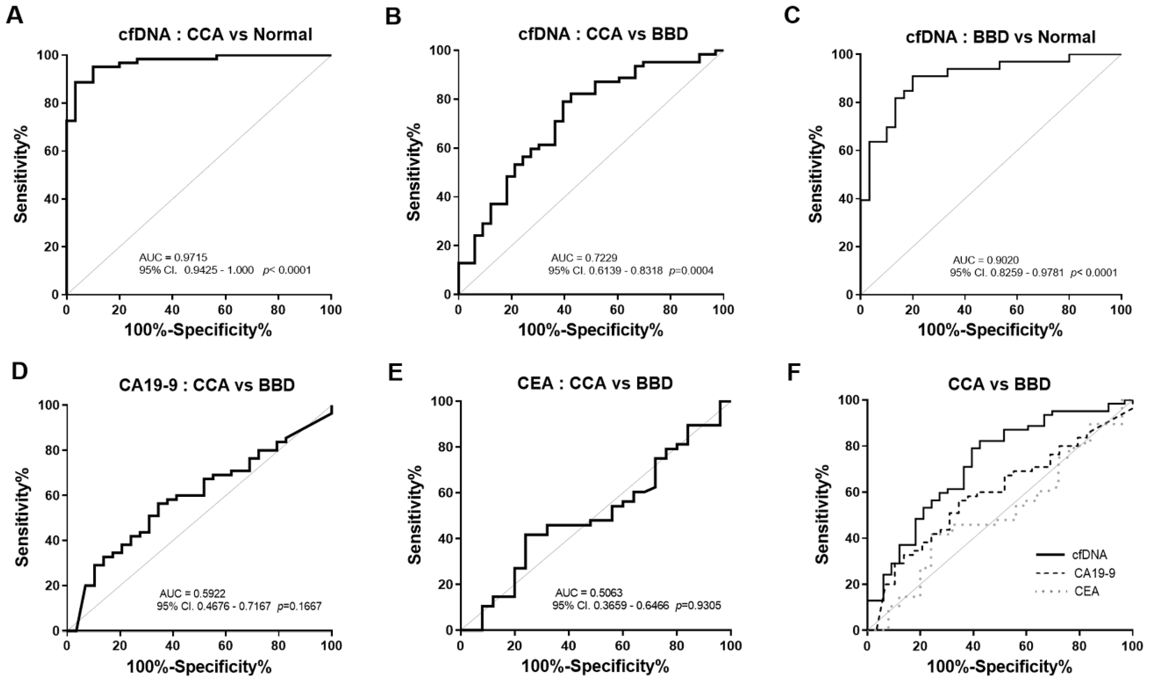 Diagnostics 11 00999 g003