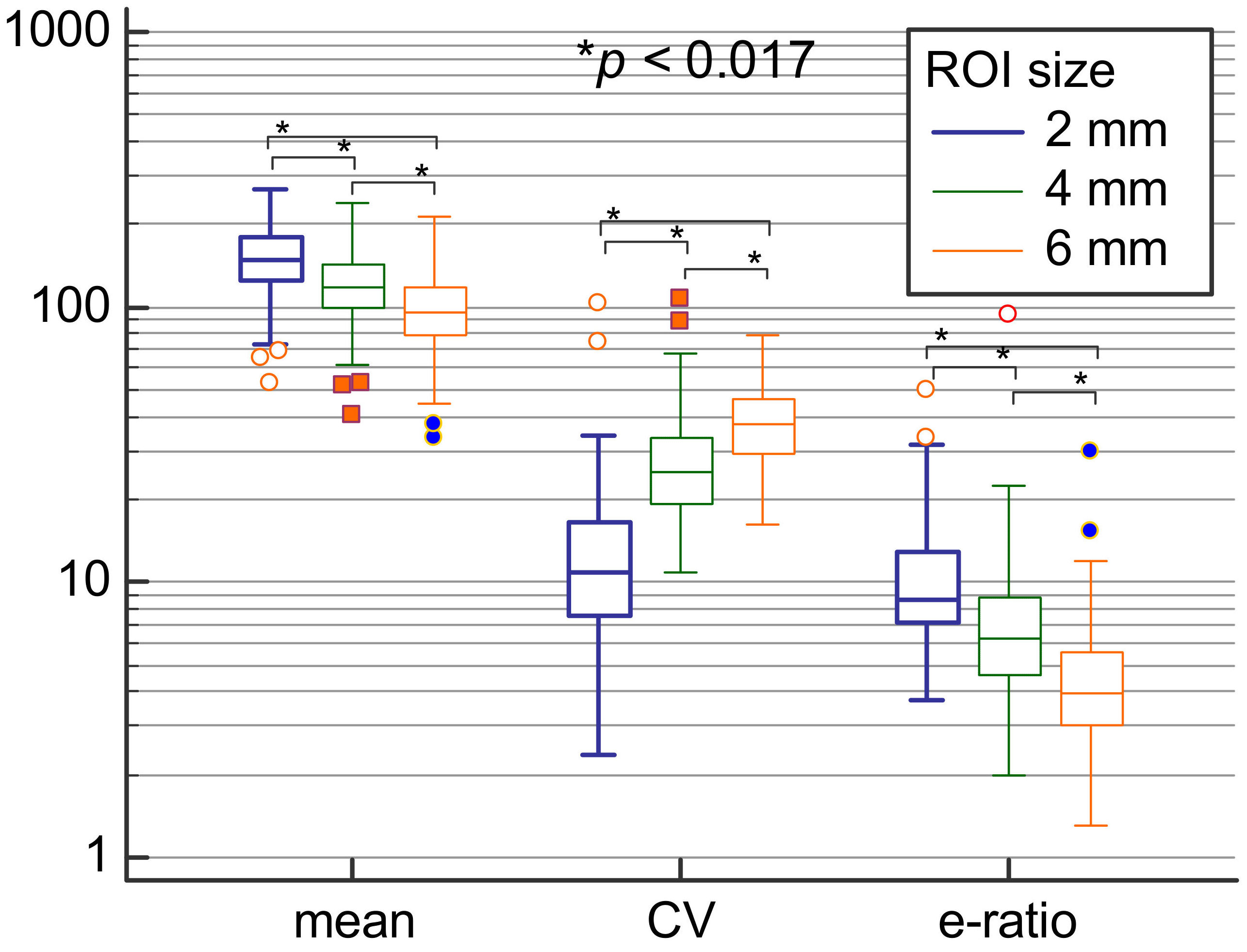 Diagnostics 11 01015 g004