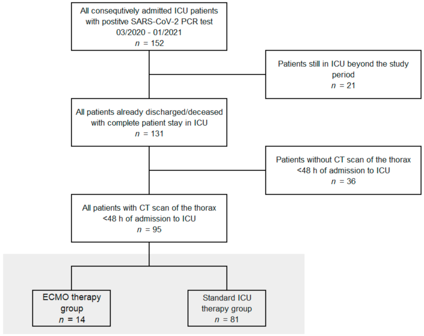 Diagnostics 11 01029 g001 Diagnostics 11 01029 g001