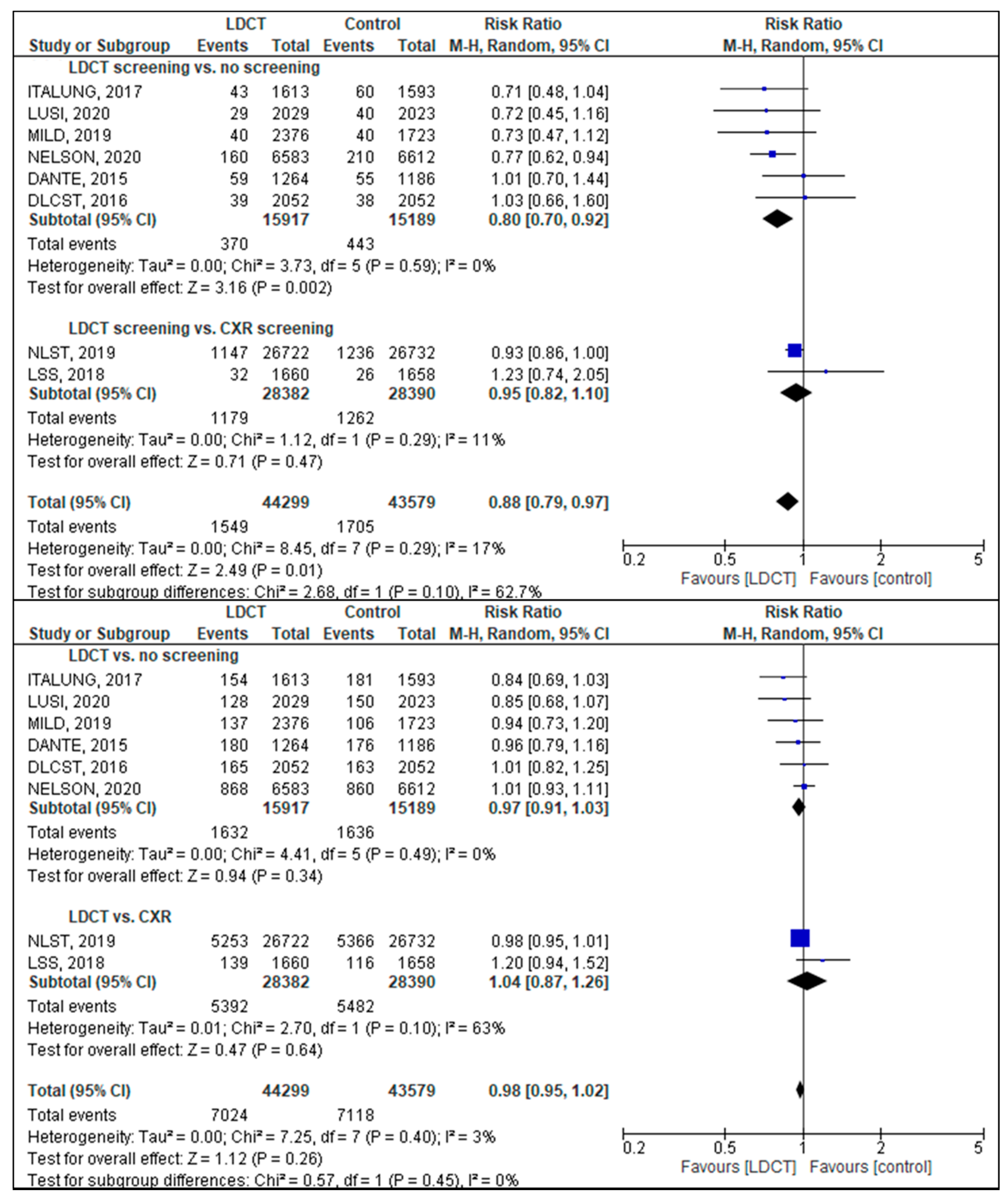 Diagnostics 11 01040 g002 Diagnostics 11 01040 g002