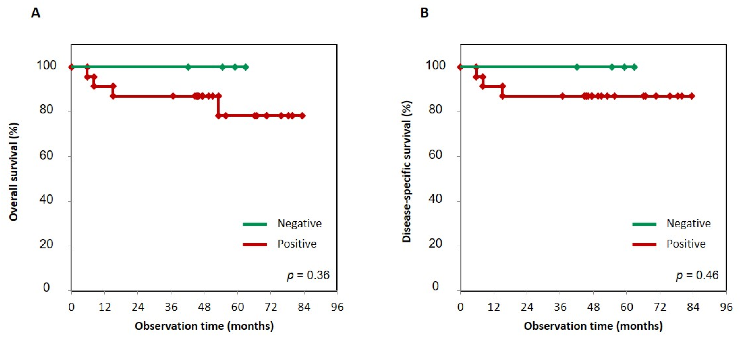 Diagnostics 11 01044 g003 Diagnostics 11 01044 g003