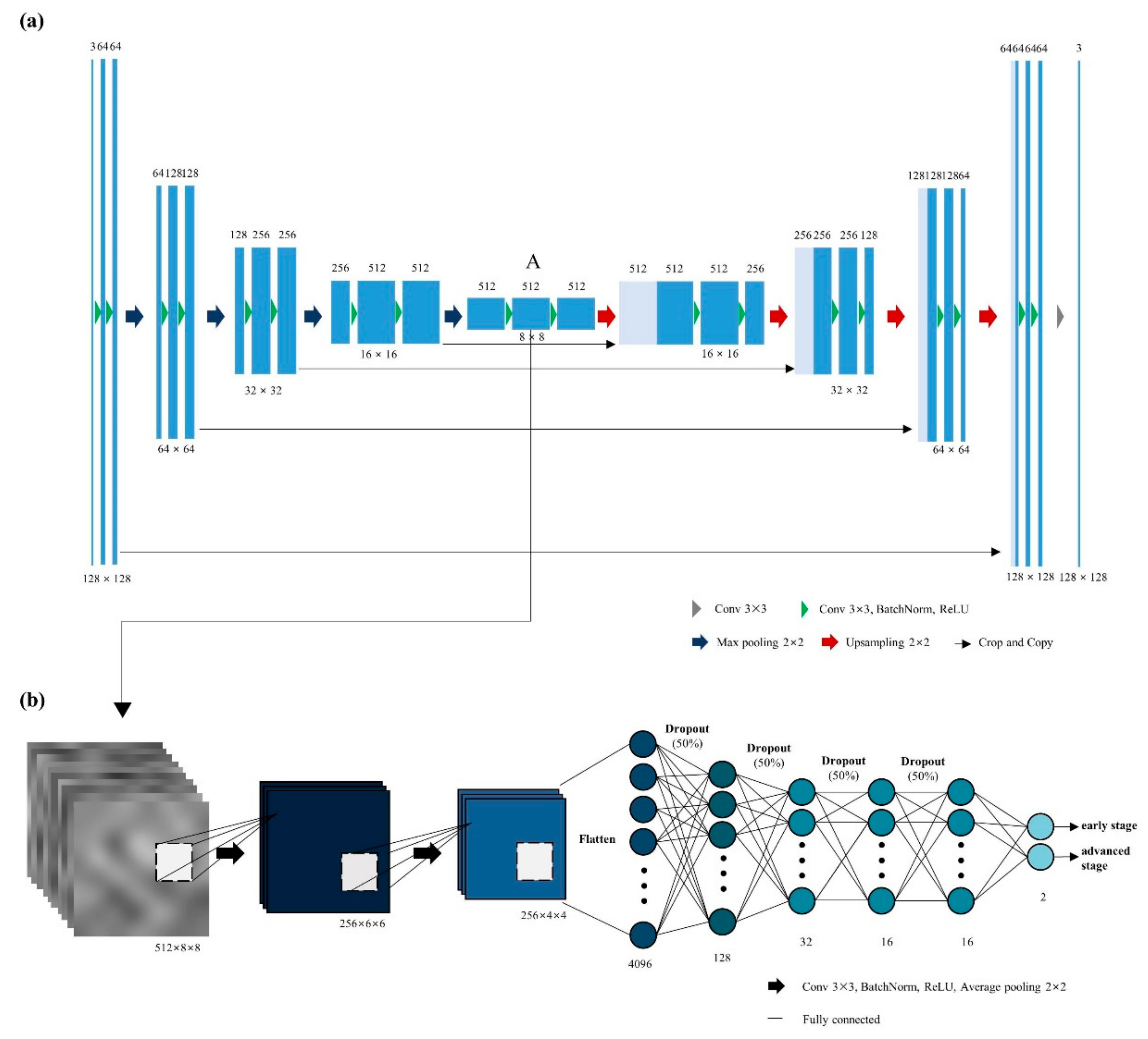 Diagnostics 11 01047 g002 Diagnostics 11 01047 g002