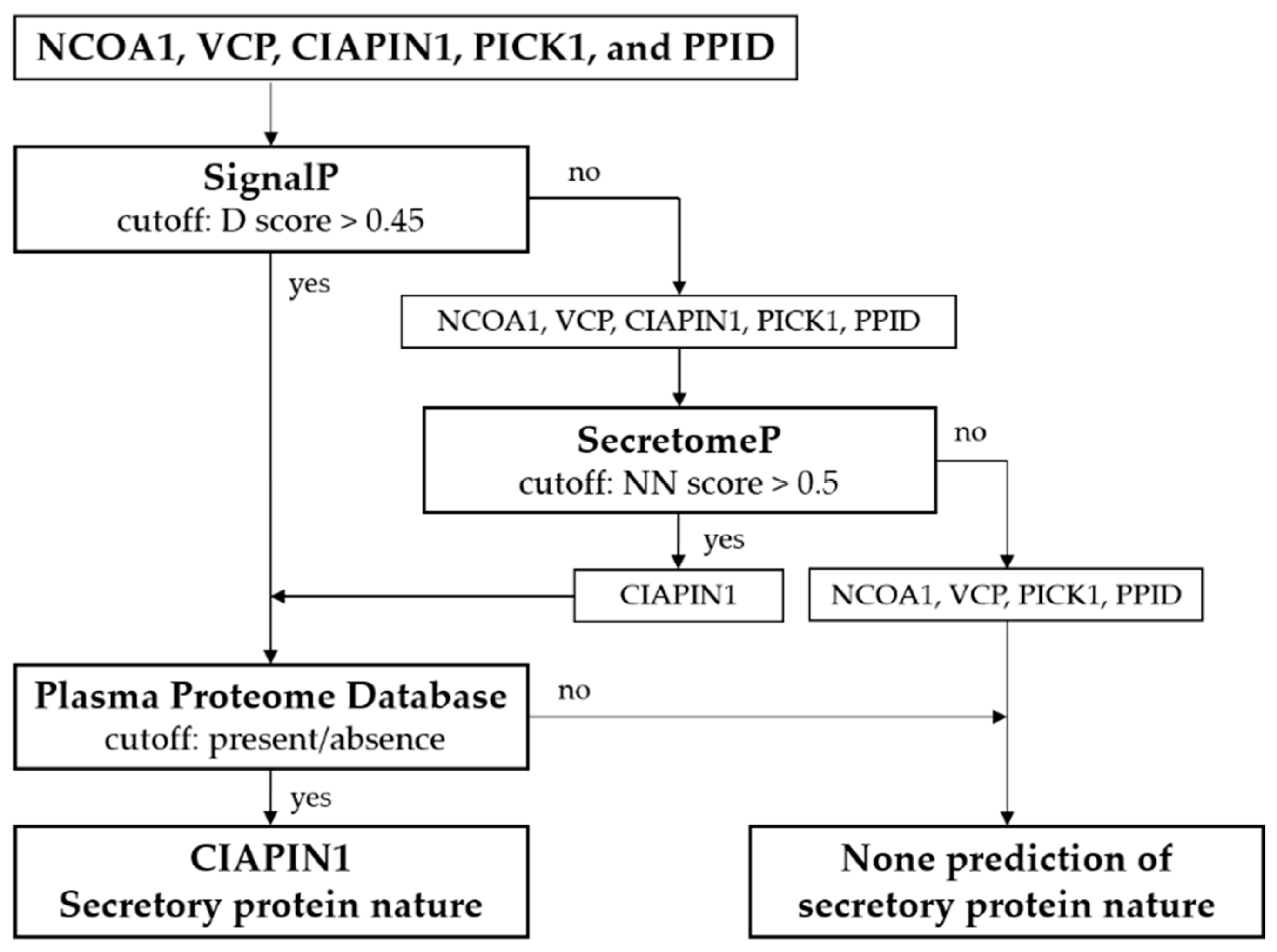 Diagnostics 11 01054 g003 Diagnostics 11 01054 g003